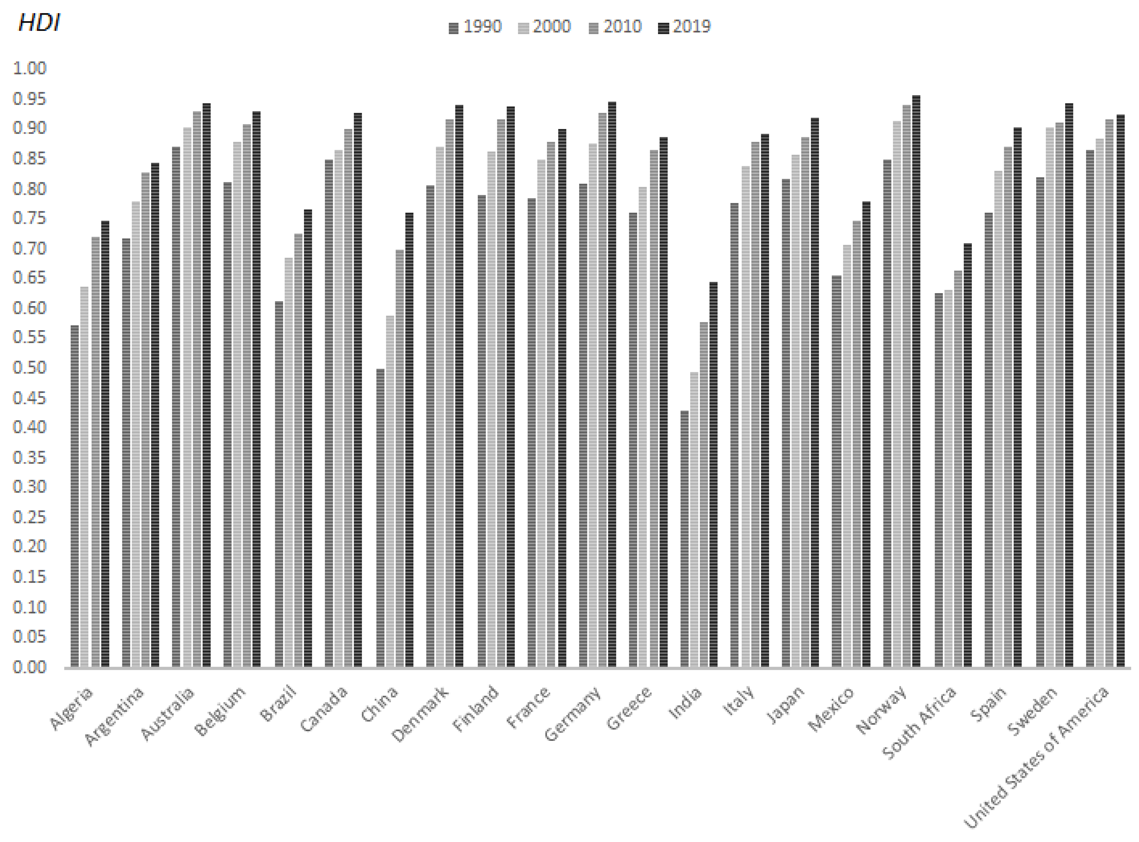 Sustainability 13 03995 g001