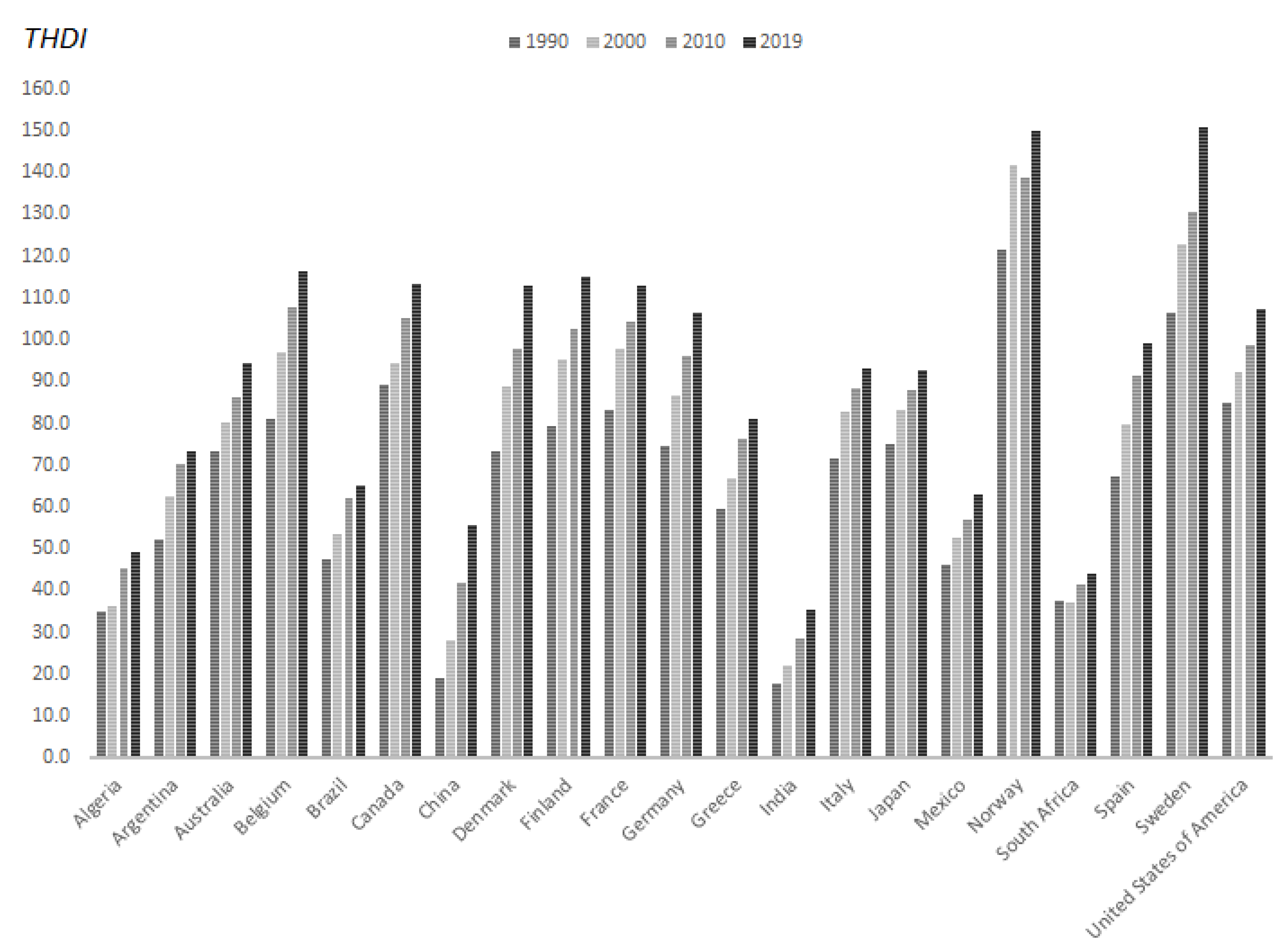 Sustainability 13 03995 g002