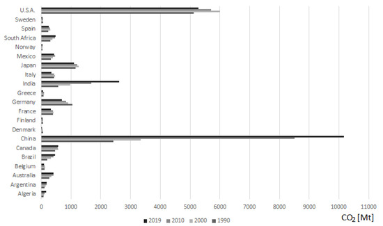 Sustainability 13 03995 g003