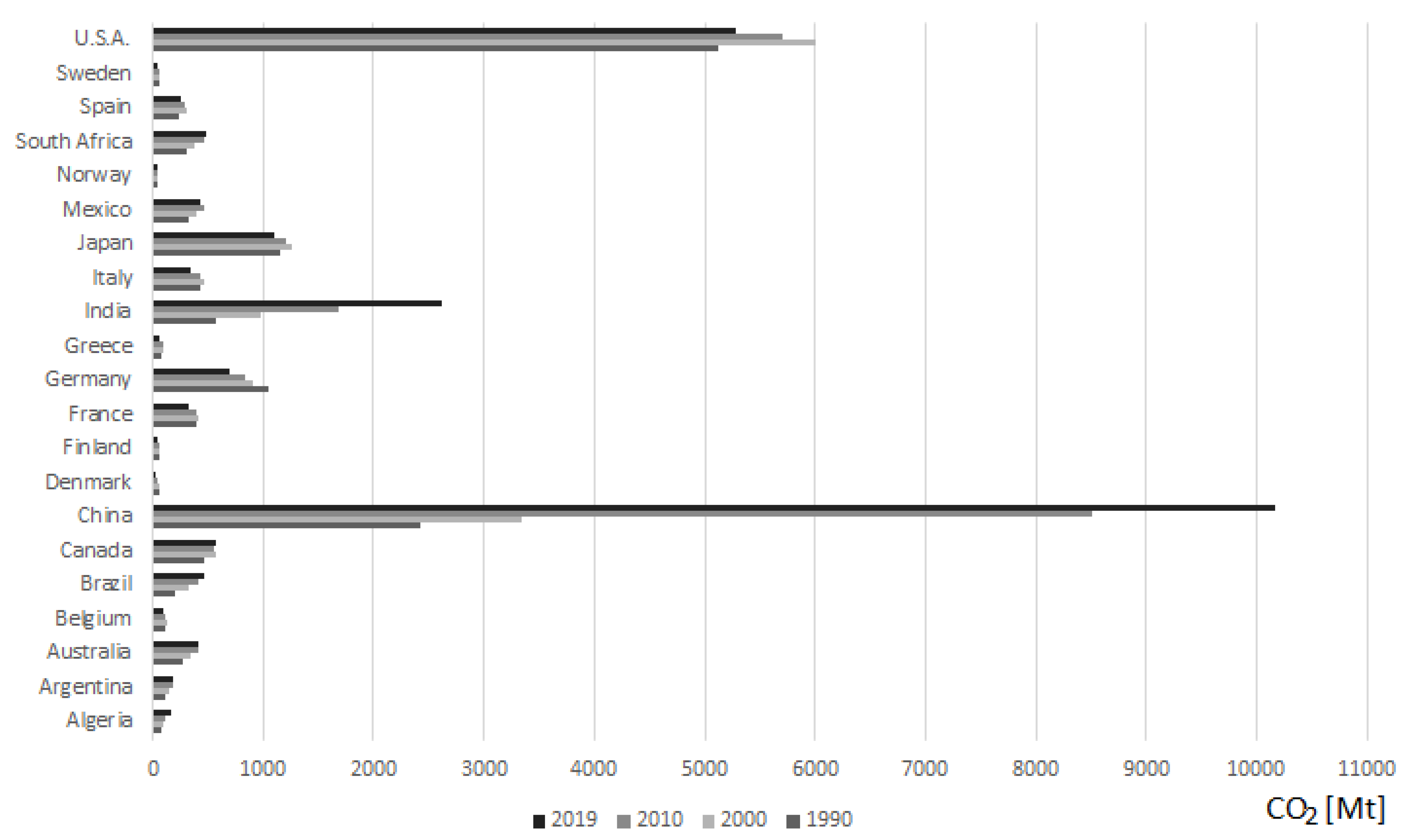 Sustainability 13 03995 g003