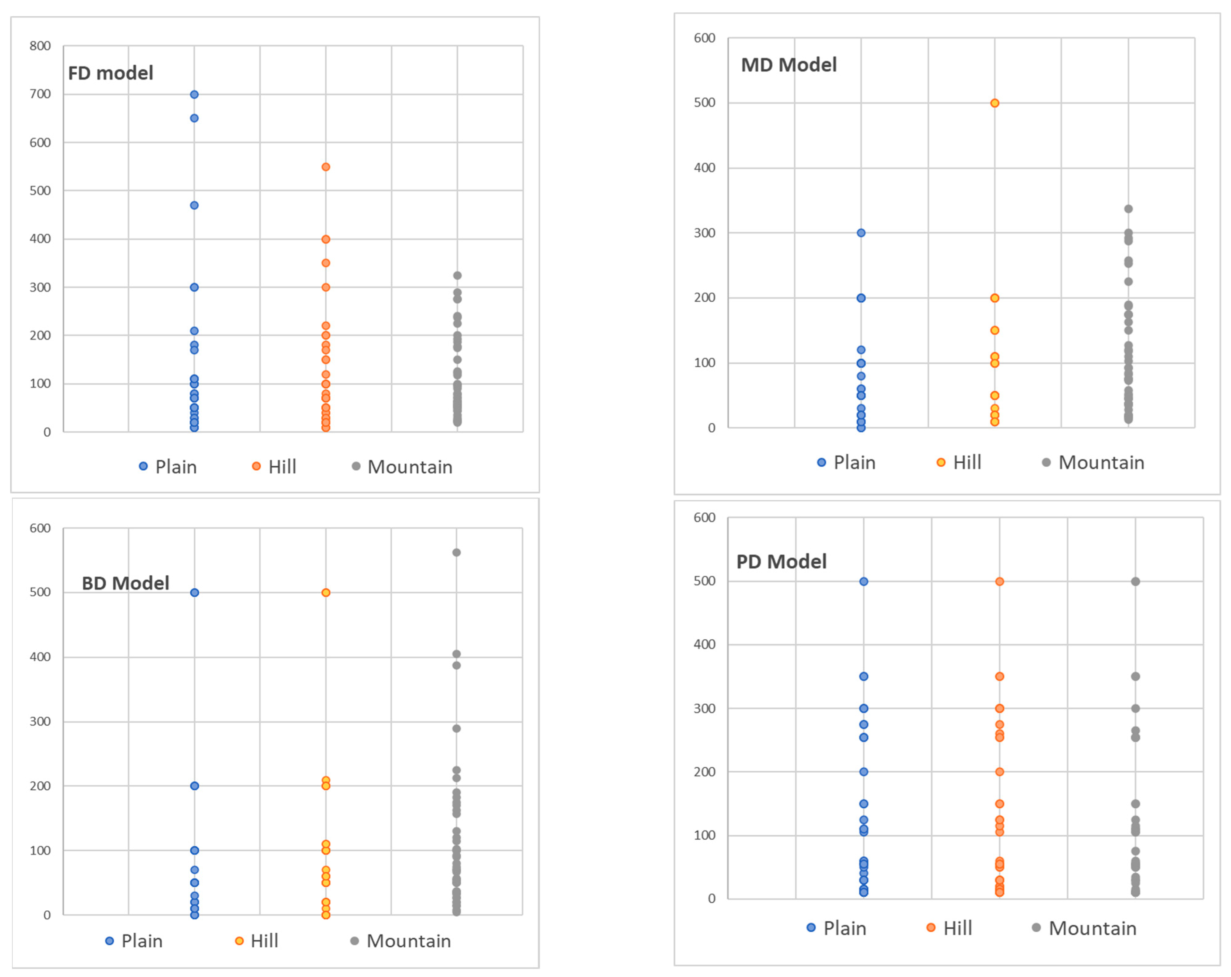 Sustainability 13 03997 g002 Sustainability 13 03997 g002
