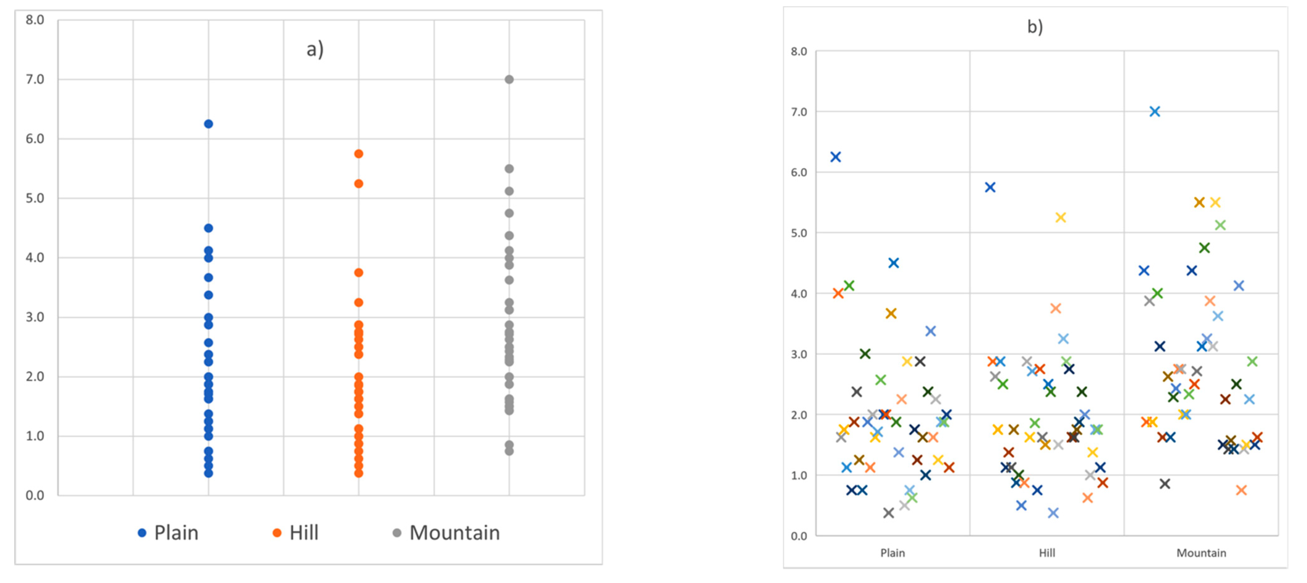 Sustainability 13 03997 g004 Sustainability 13 03997 g004