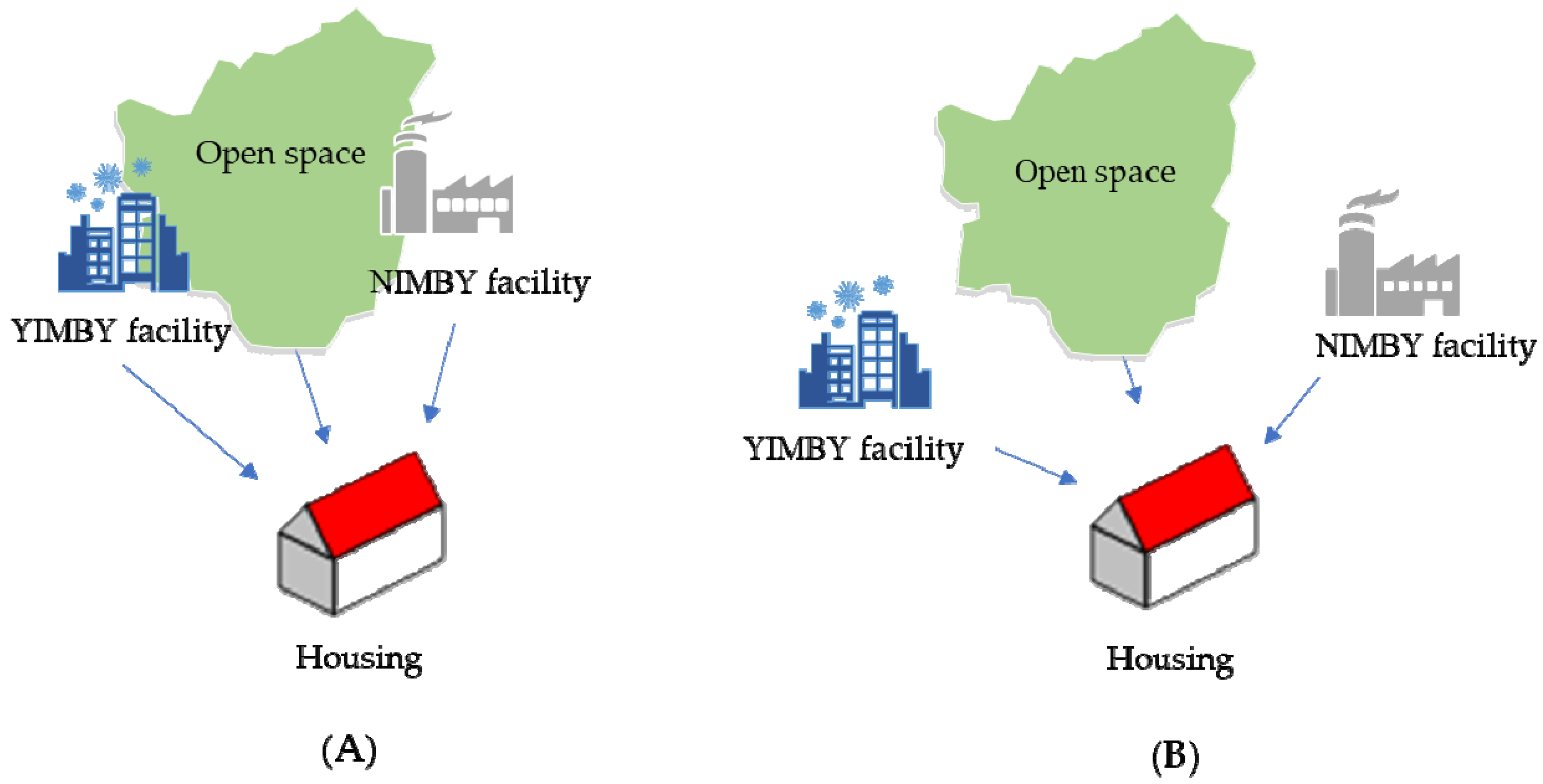 Sustainability 13 03998 g001