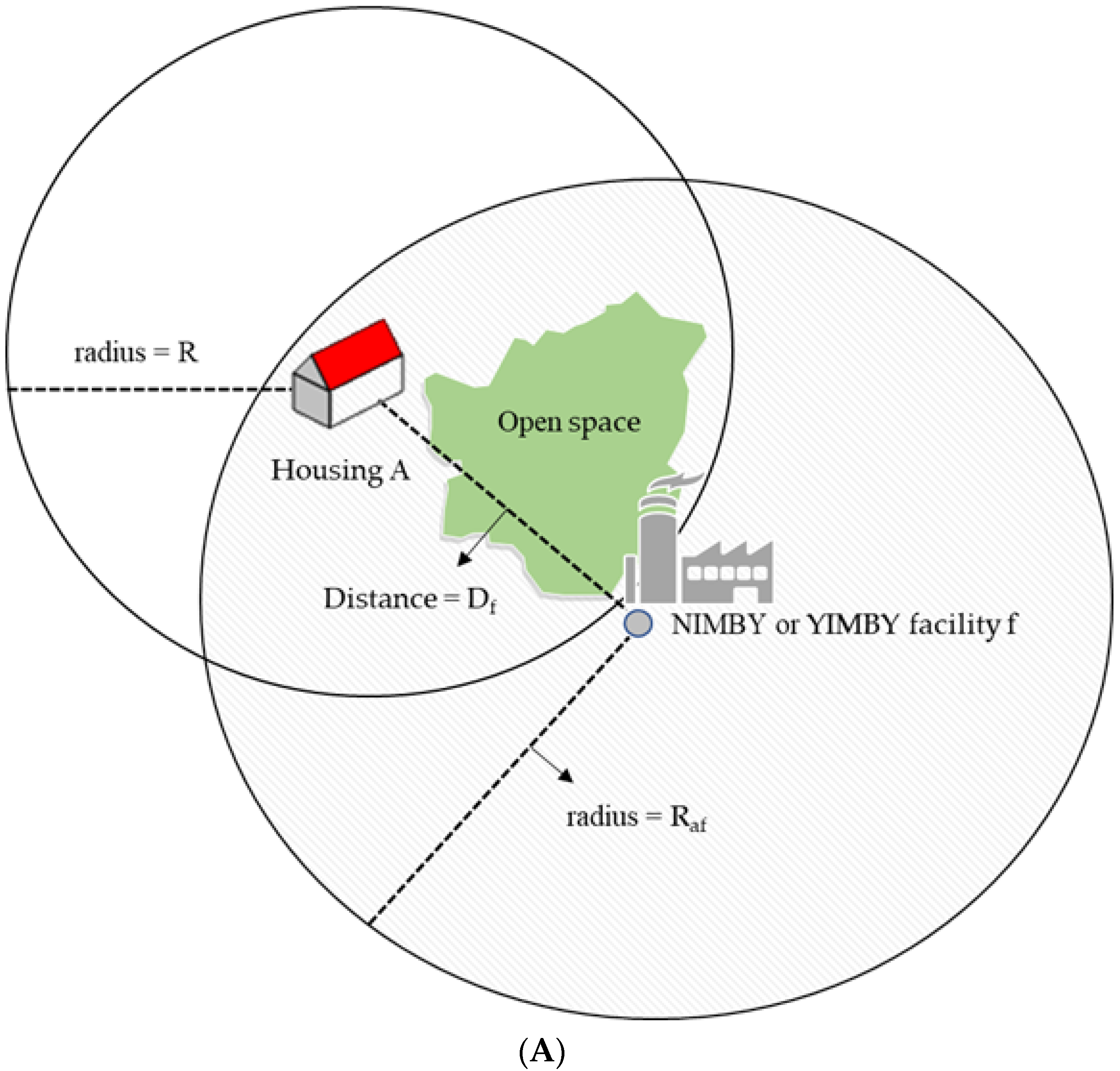 Sustainability 13 03998 g003a