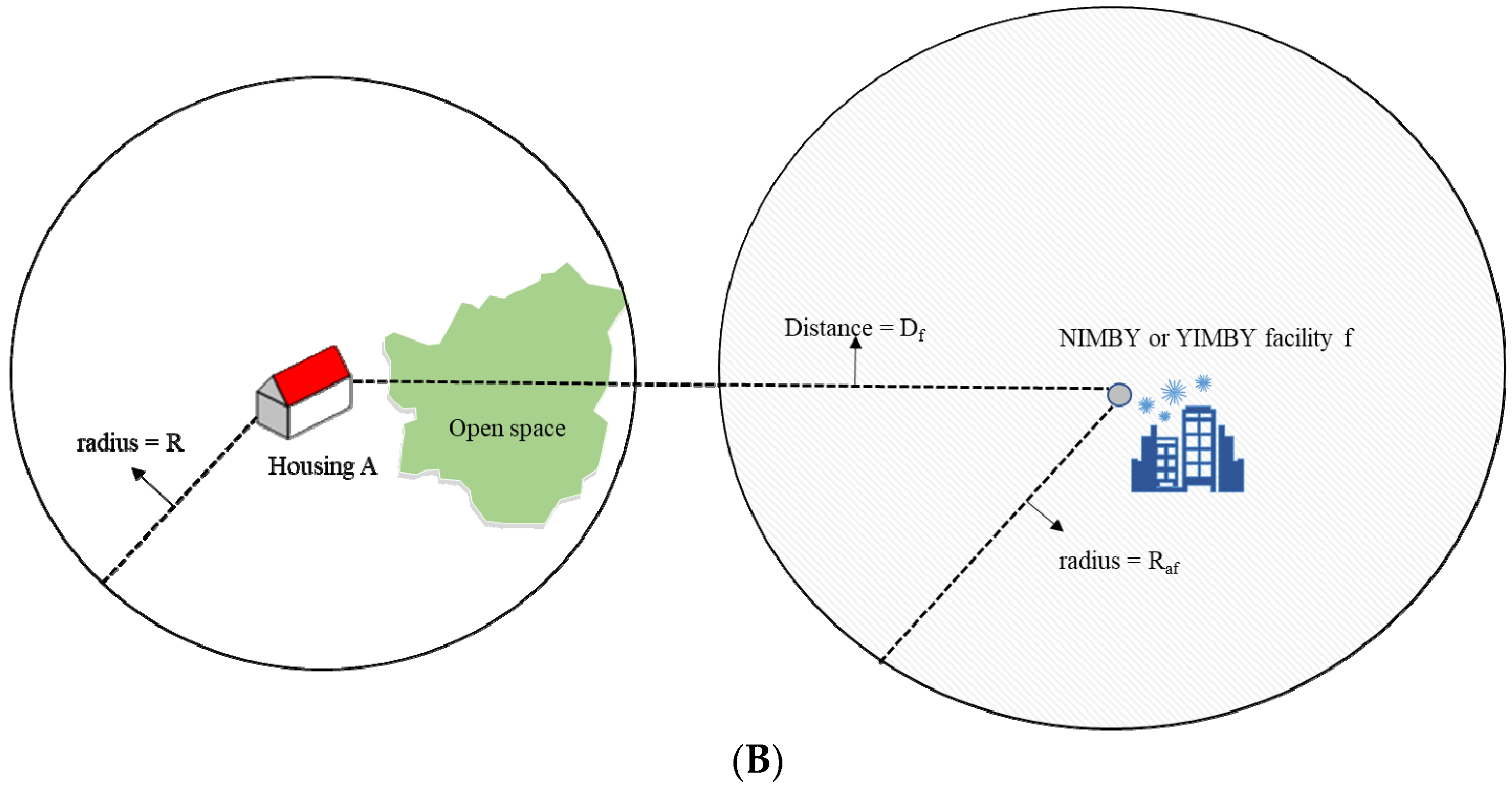 Sustainability 13 03998 g003b