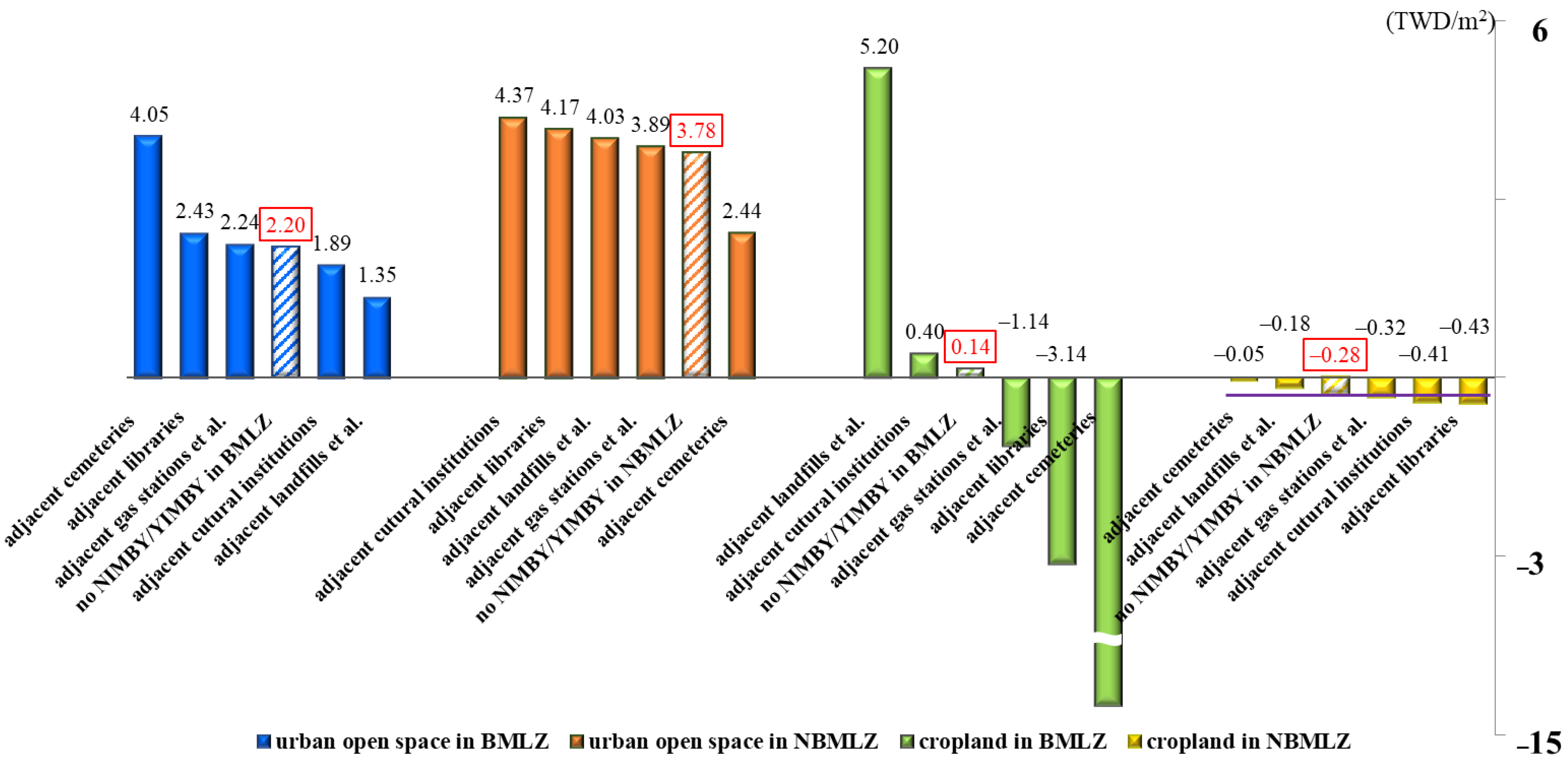 Sustainability 13 03998 g004