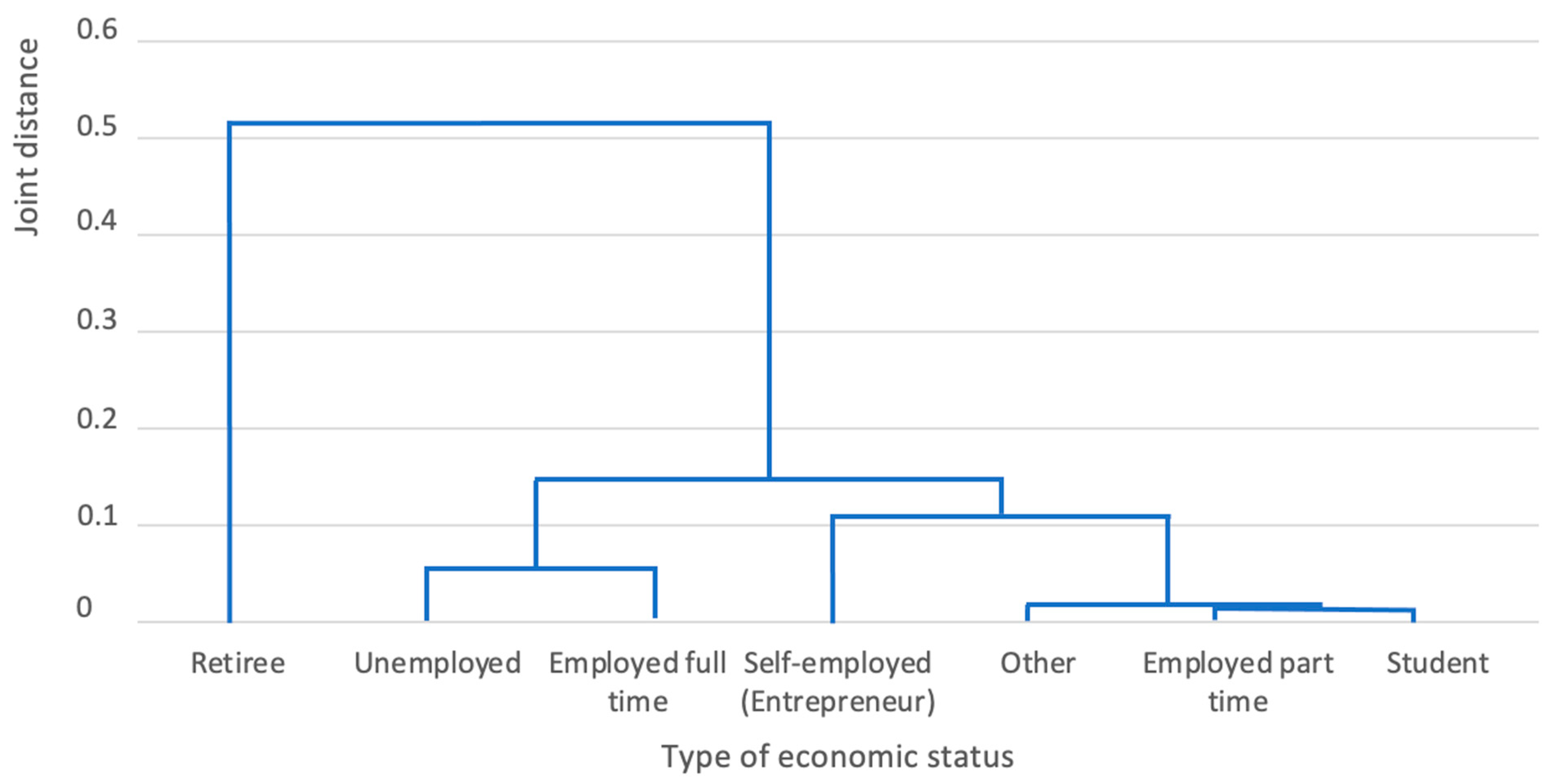 Sustainability 13 03999 g003