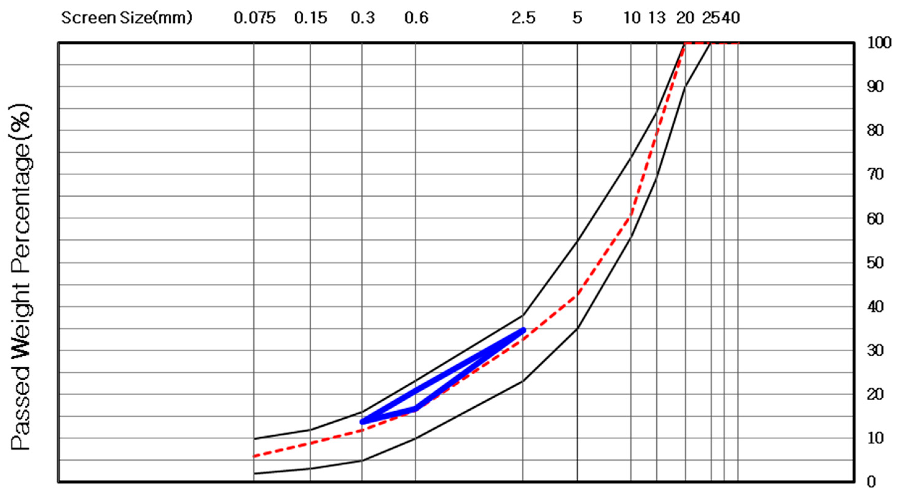Sustainability 13 04002 g003