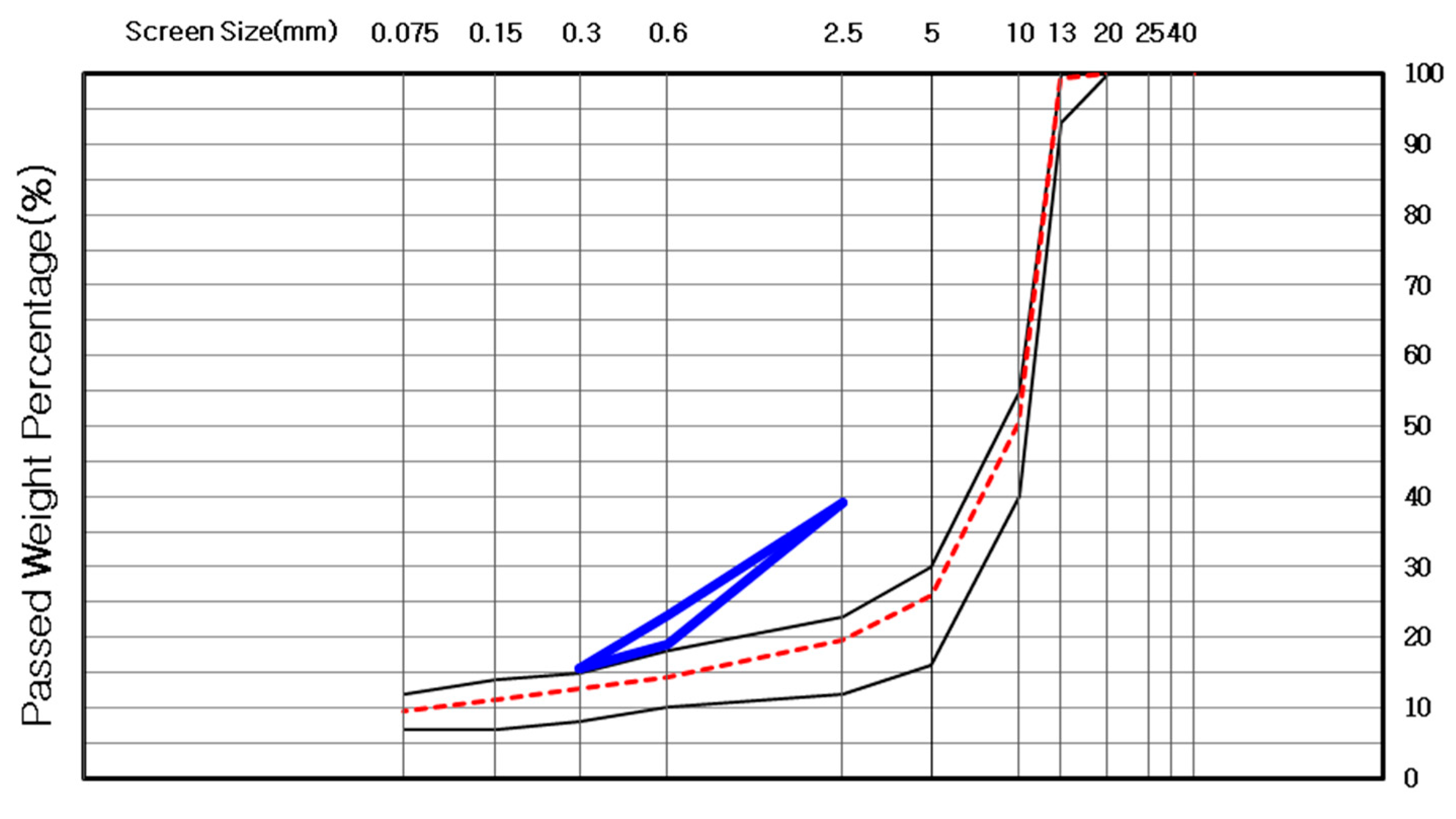 Sustainability 13 04002 g004