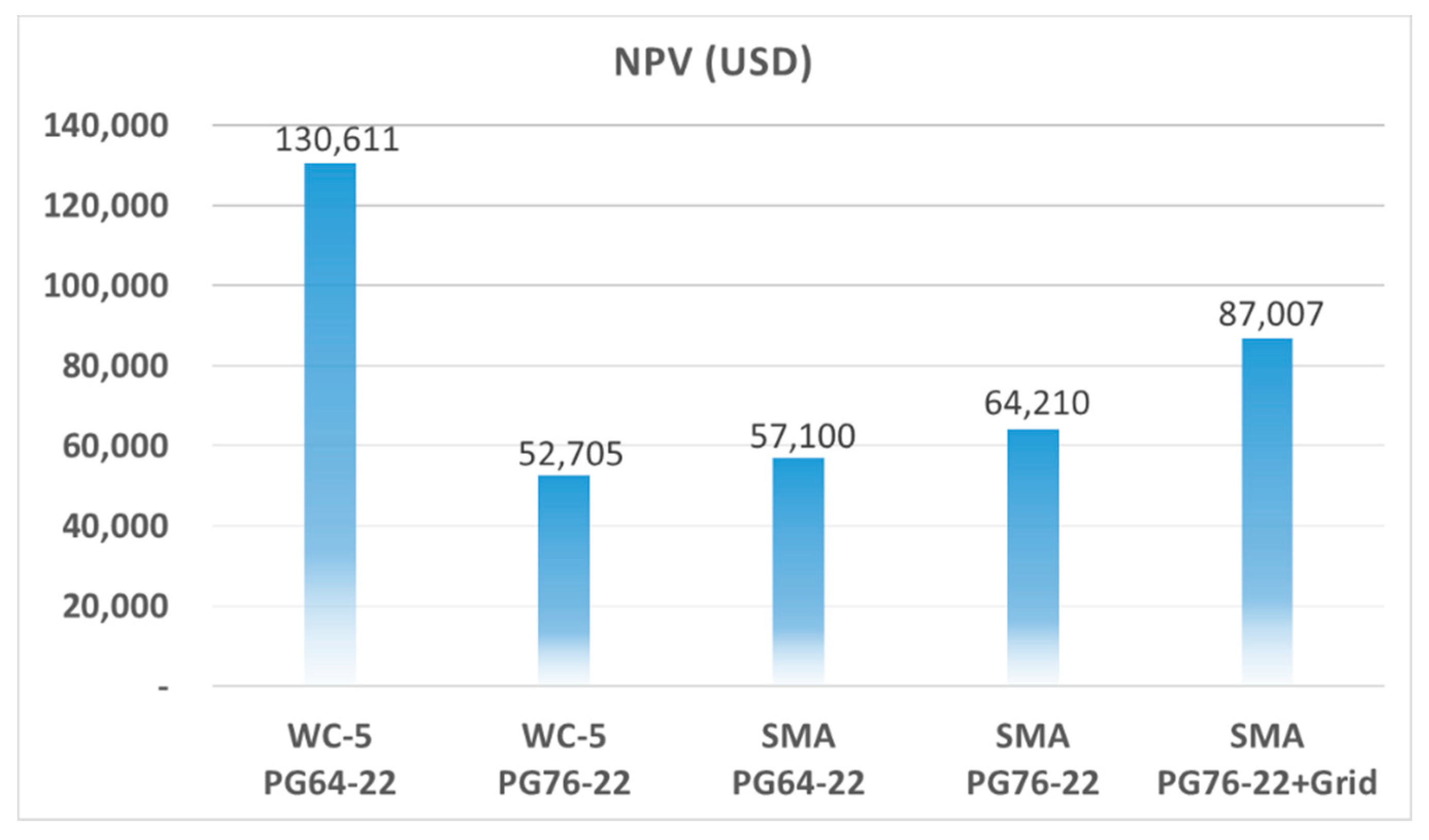Sustainability 13 04002 g006