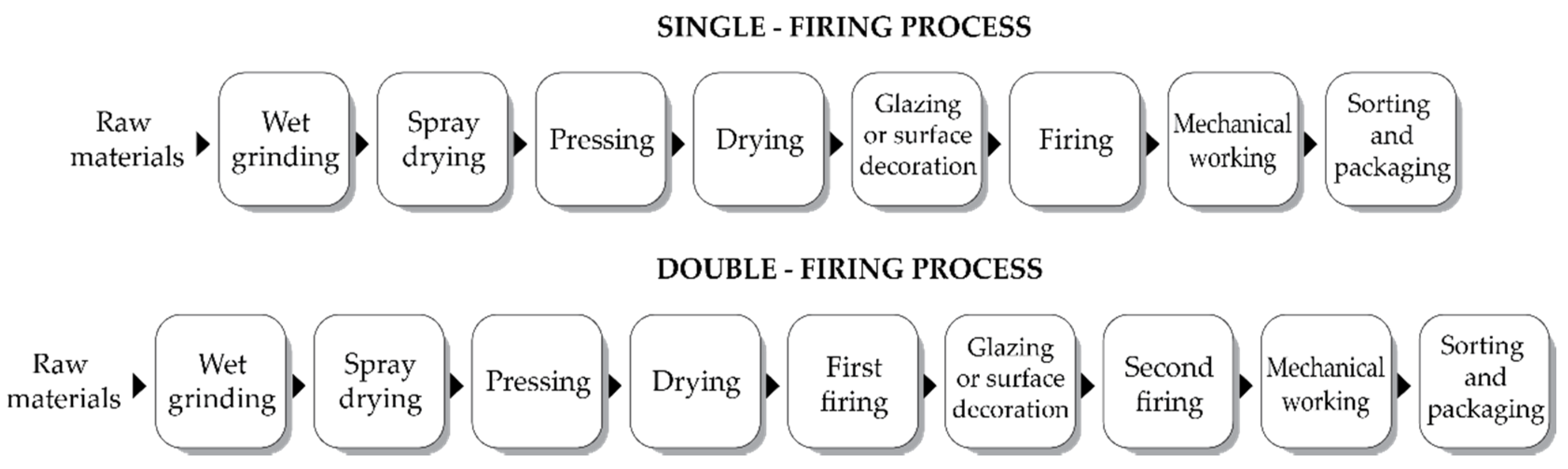 Sustainability 13 04006 g002