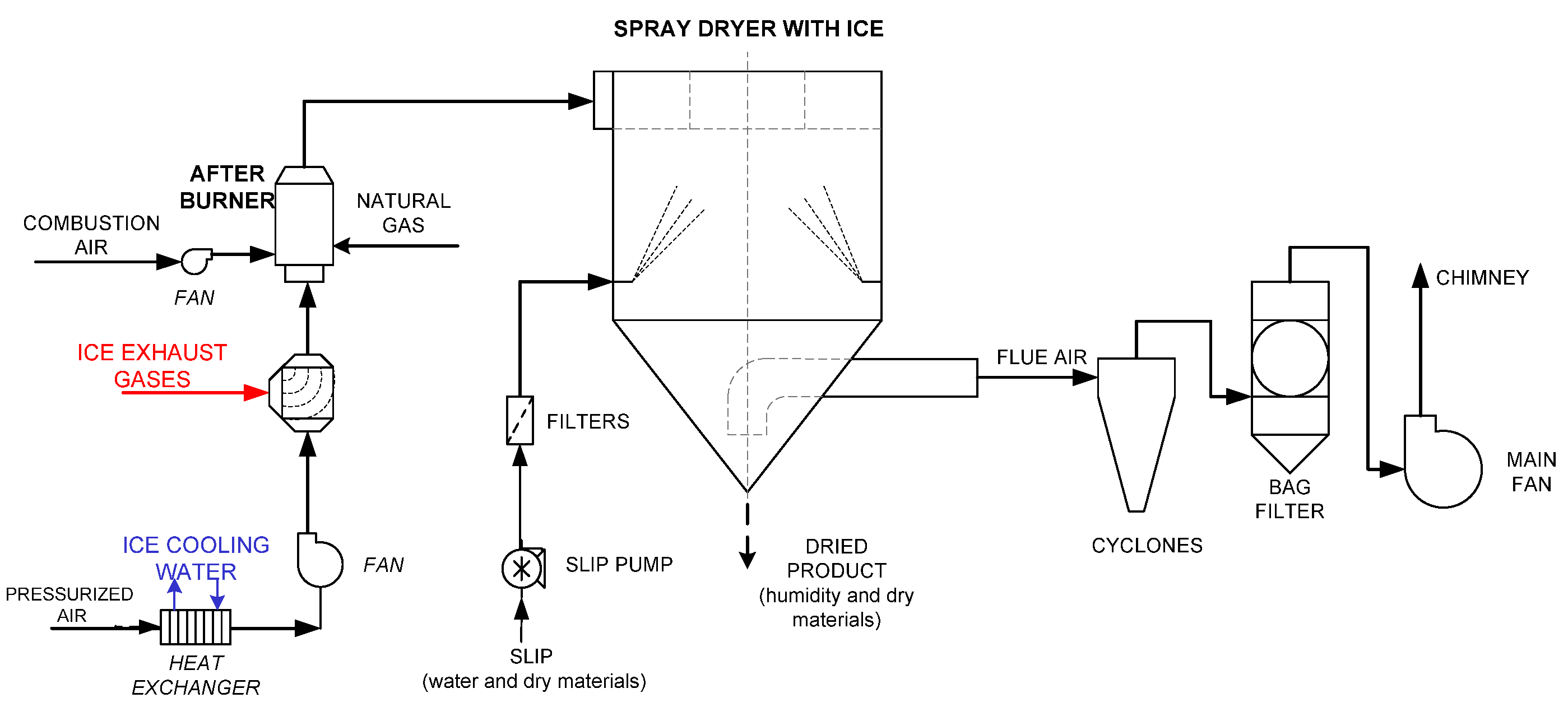 Sustainability 13 04006 g005