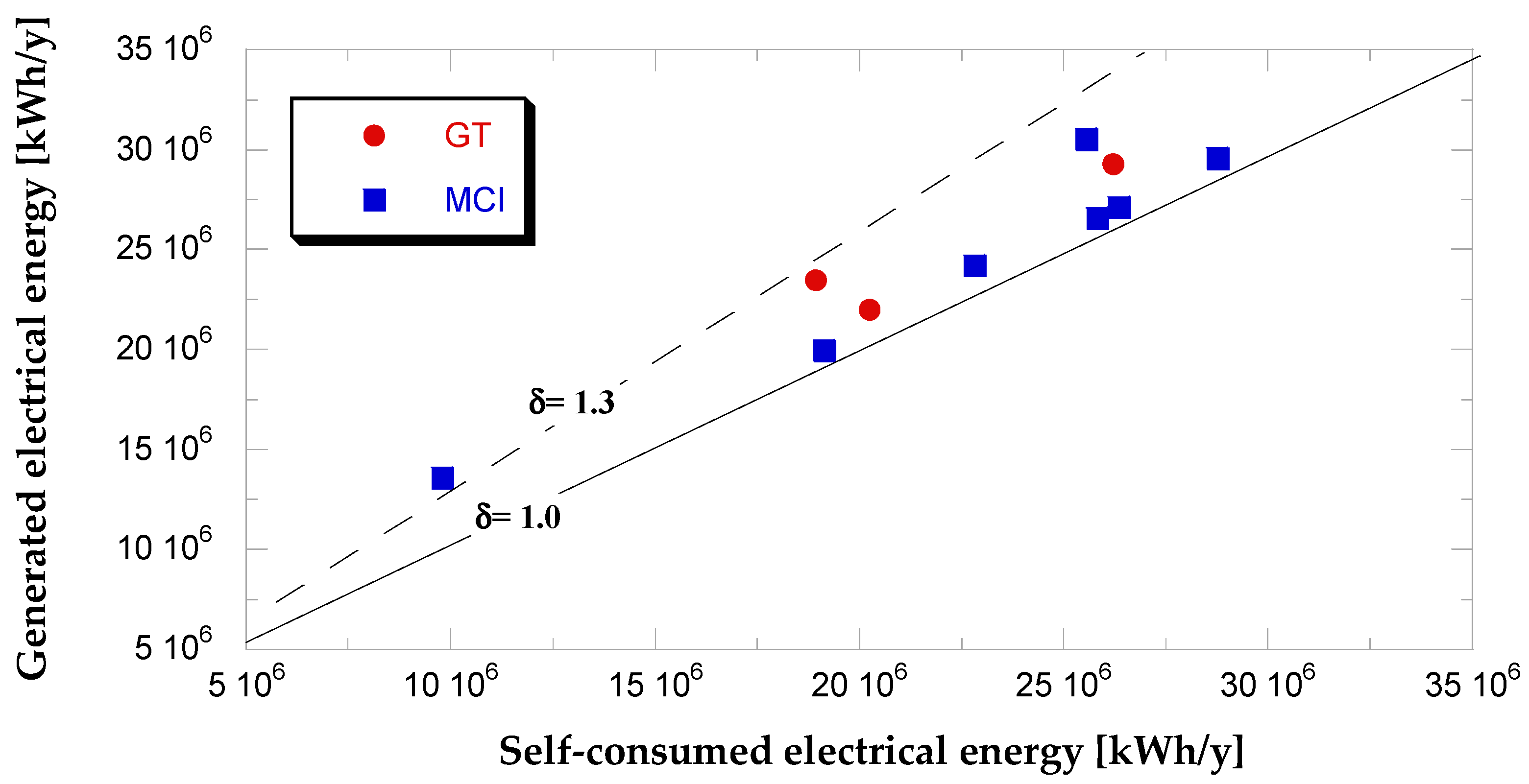 Sustainability 13 04006 g009