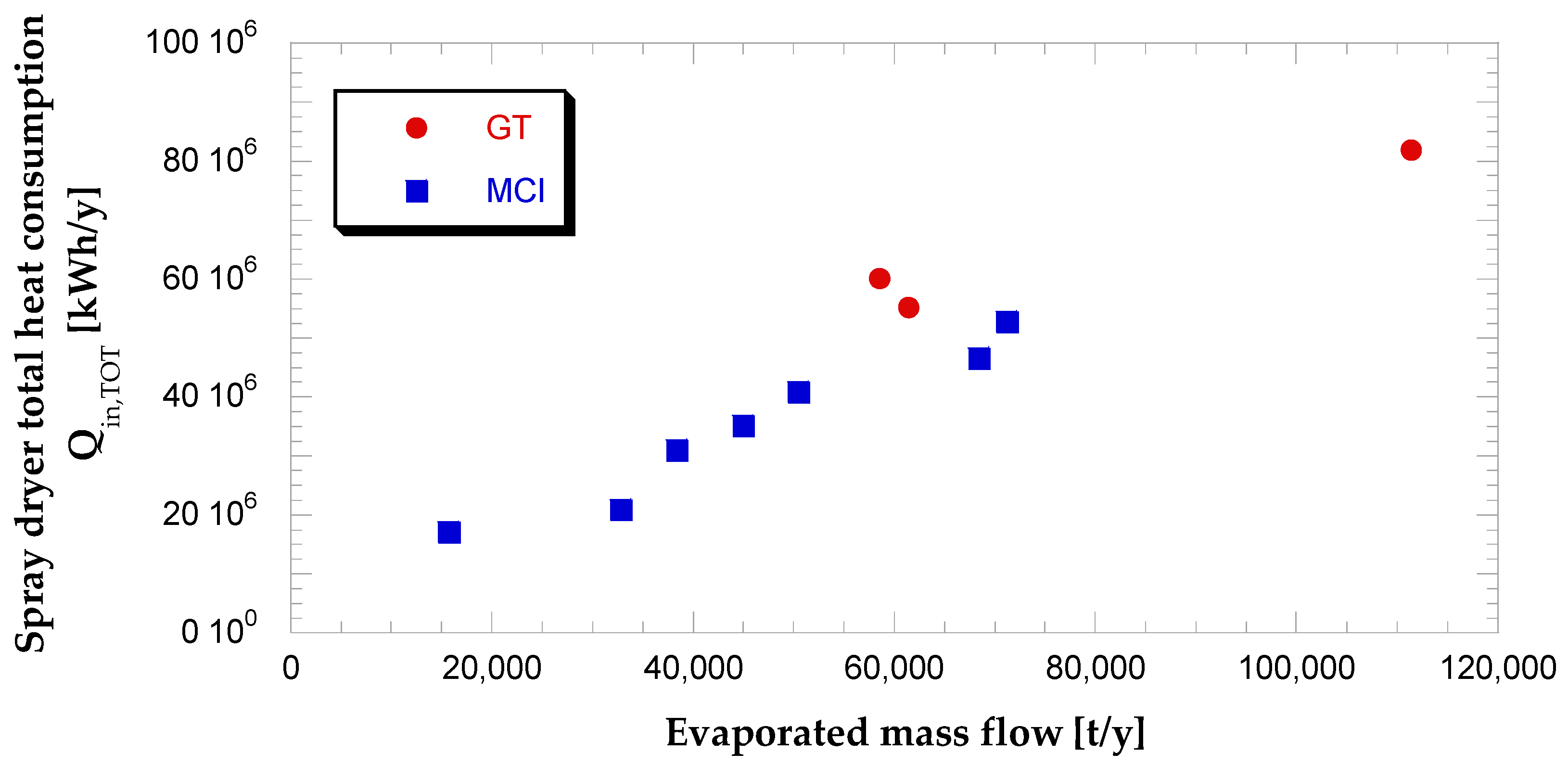 Sustainability 13 04006 g010