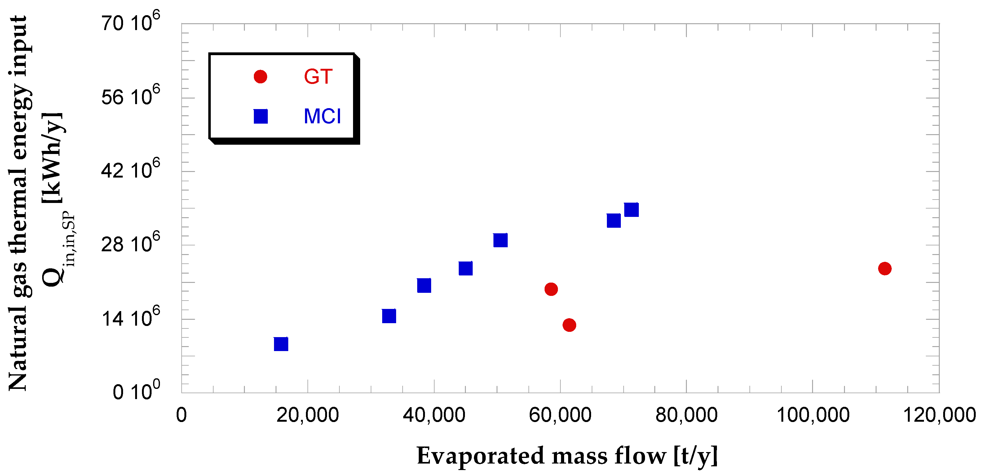Sustainability 13 04006 g012