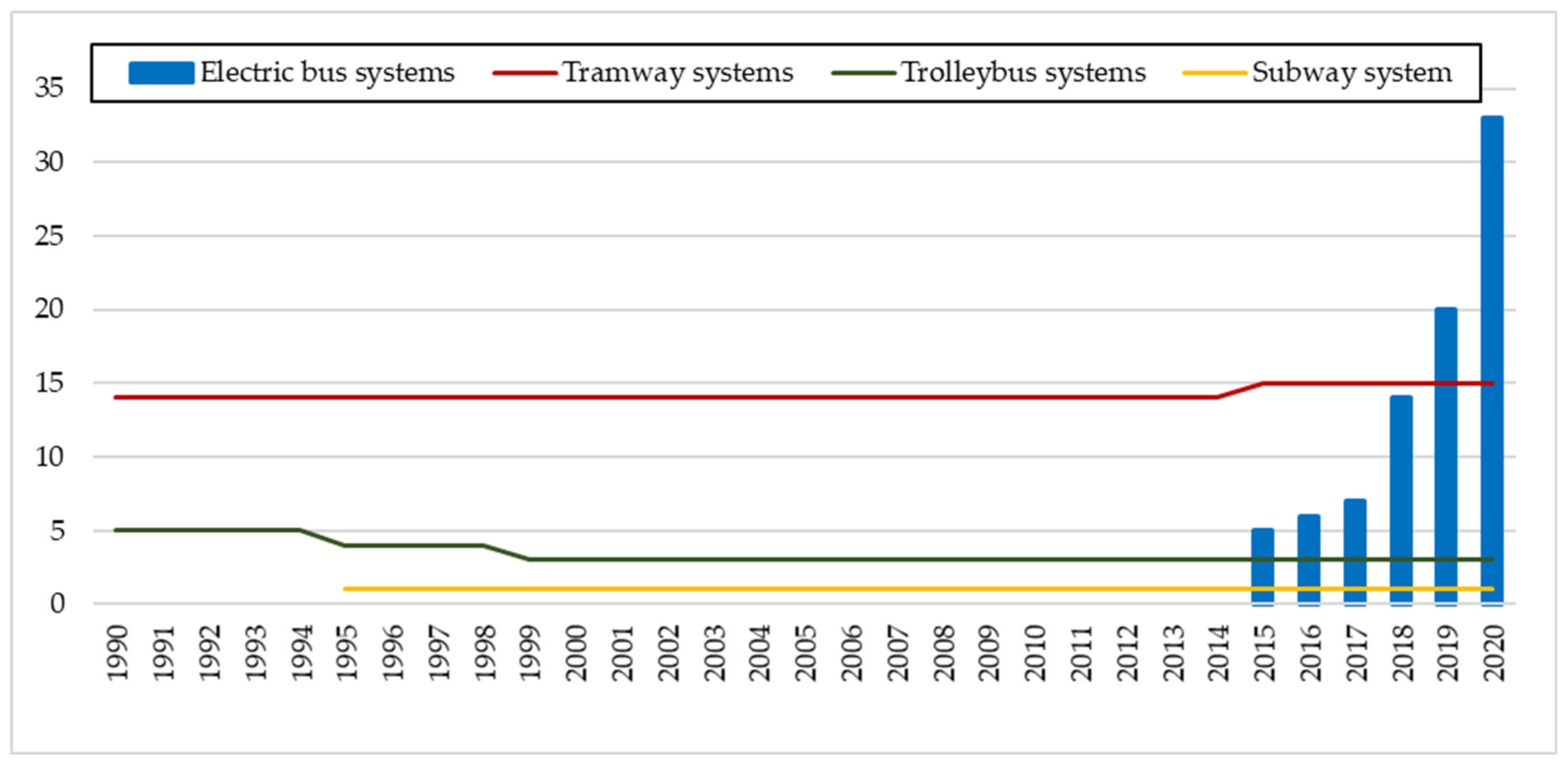 Sustainability 13 04009 g001