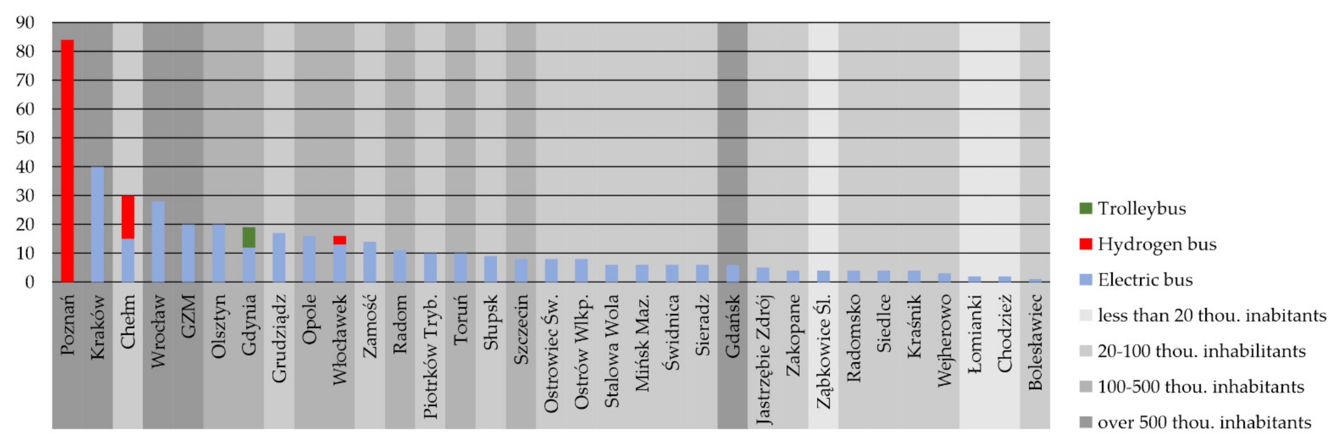 Sustainability 13 04009 g003
