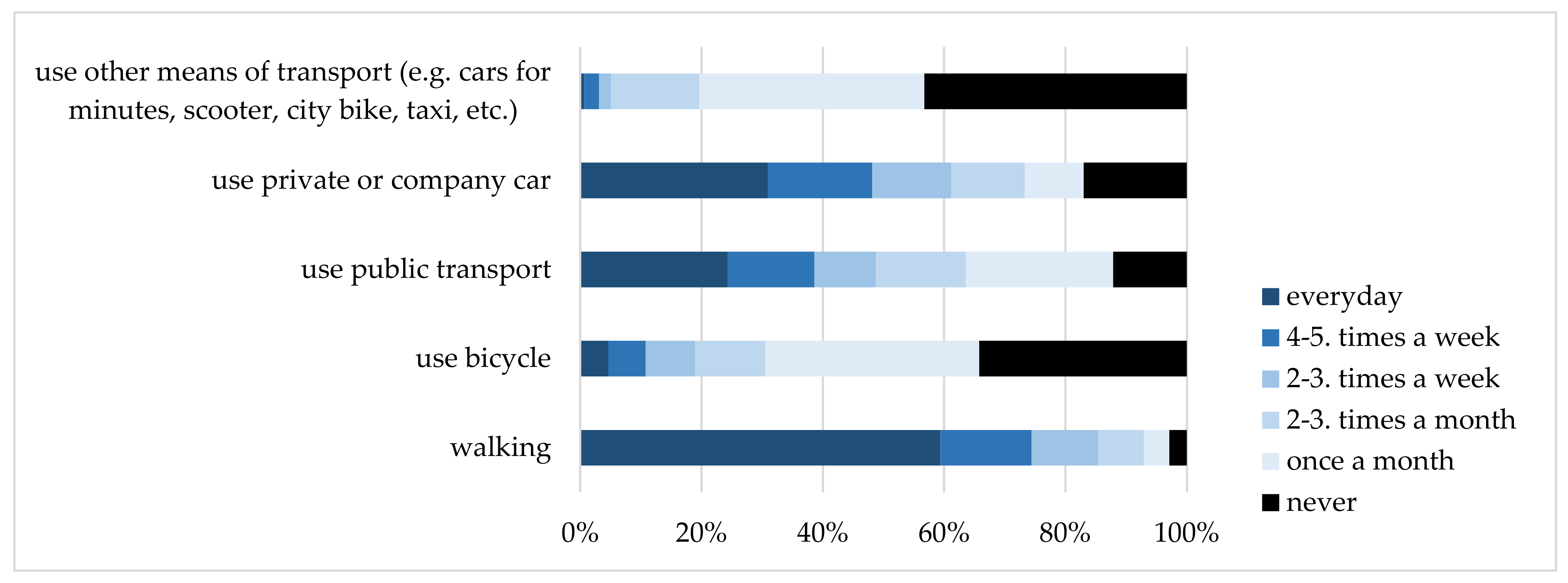 Sustainability 13 04009 g004