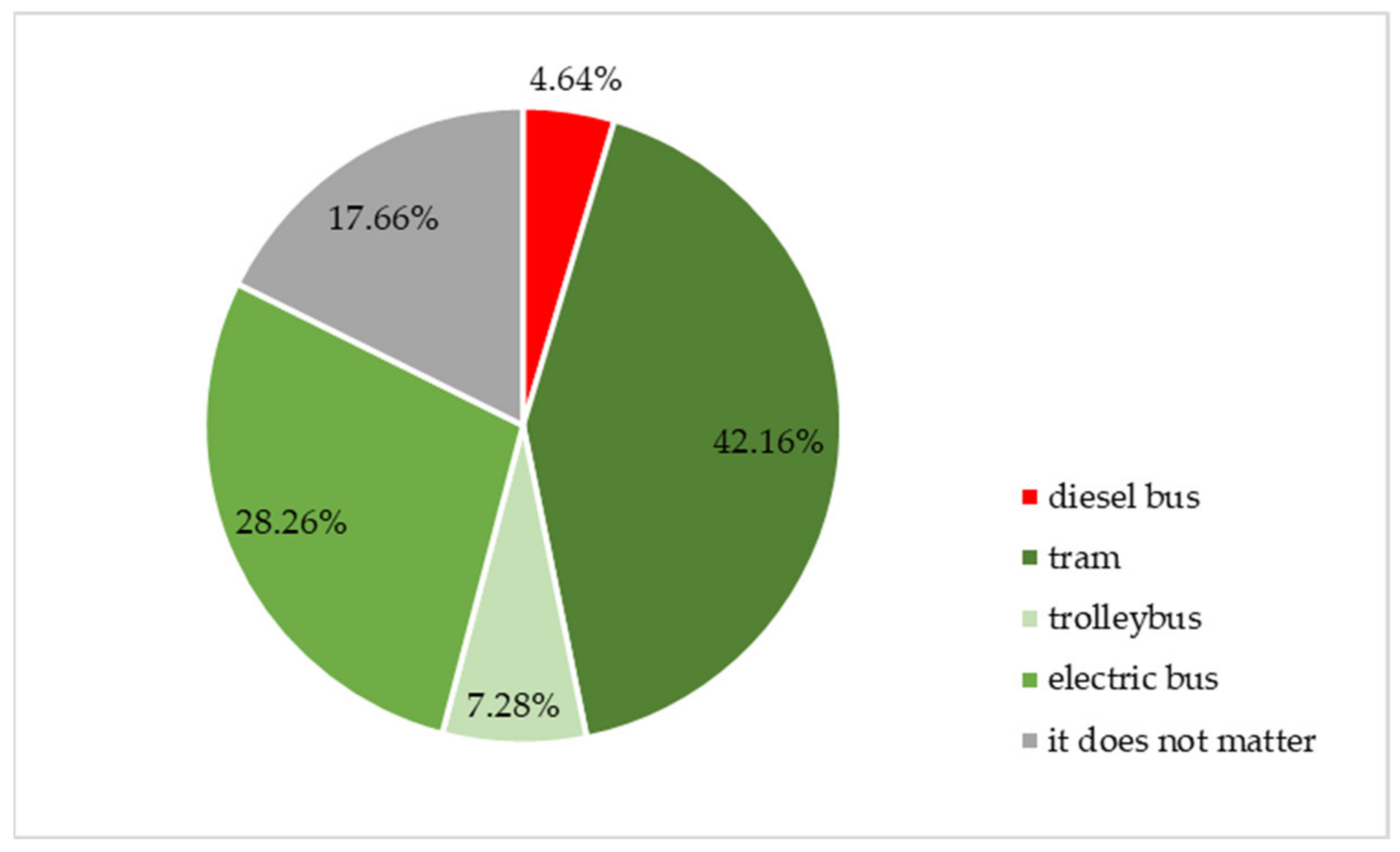Sustainability 13 04009 g005