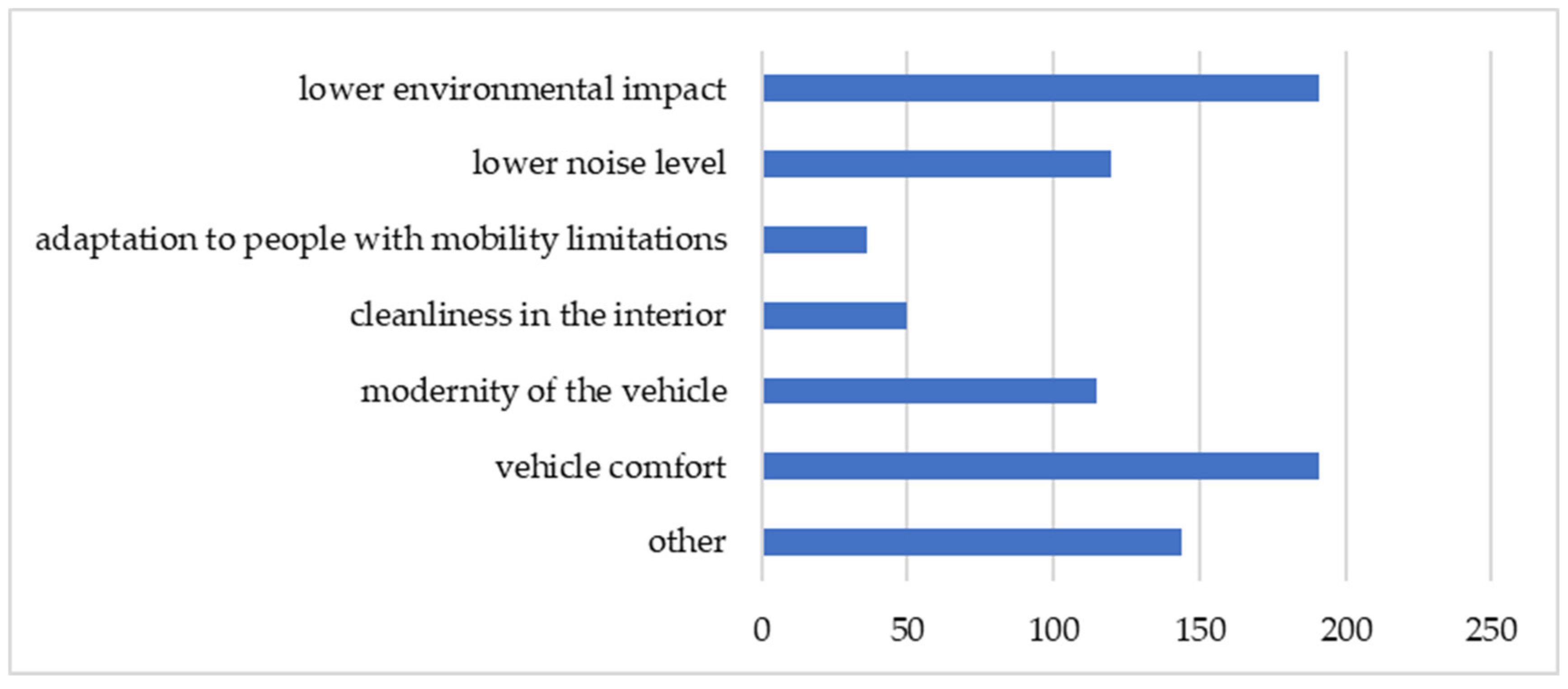 Sustainability 13 04009 g006