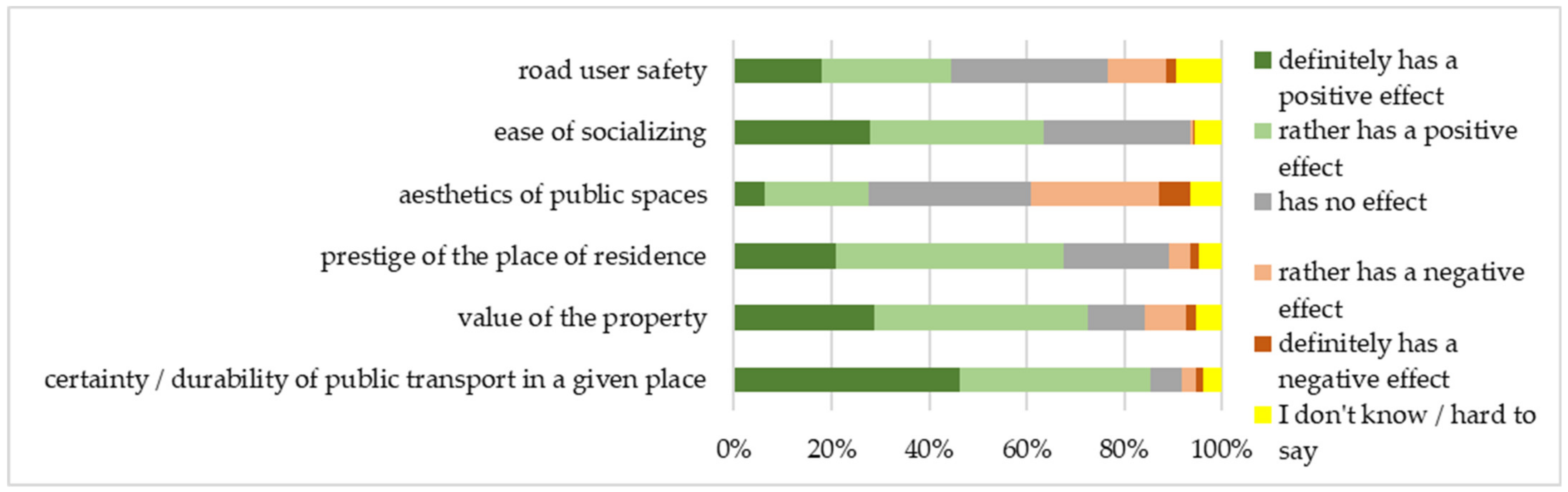 Sustainability 13 04009 g008