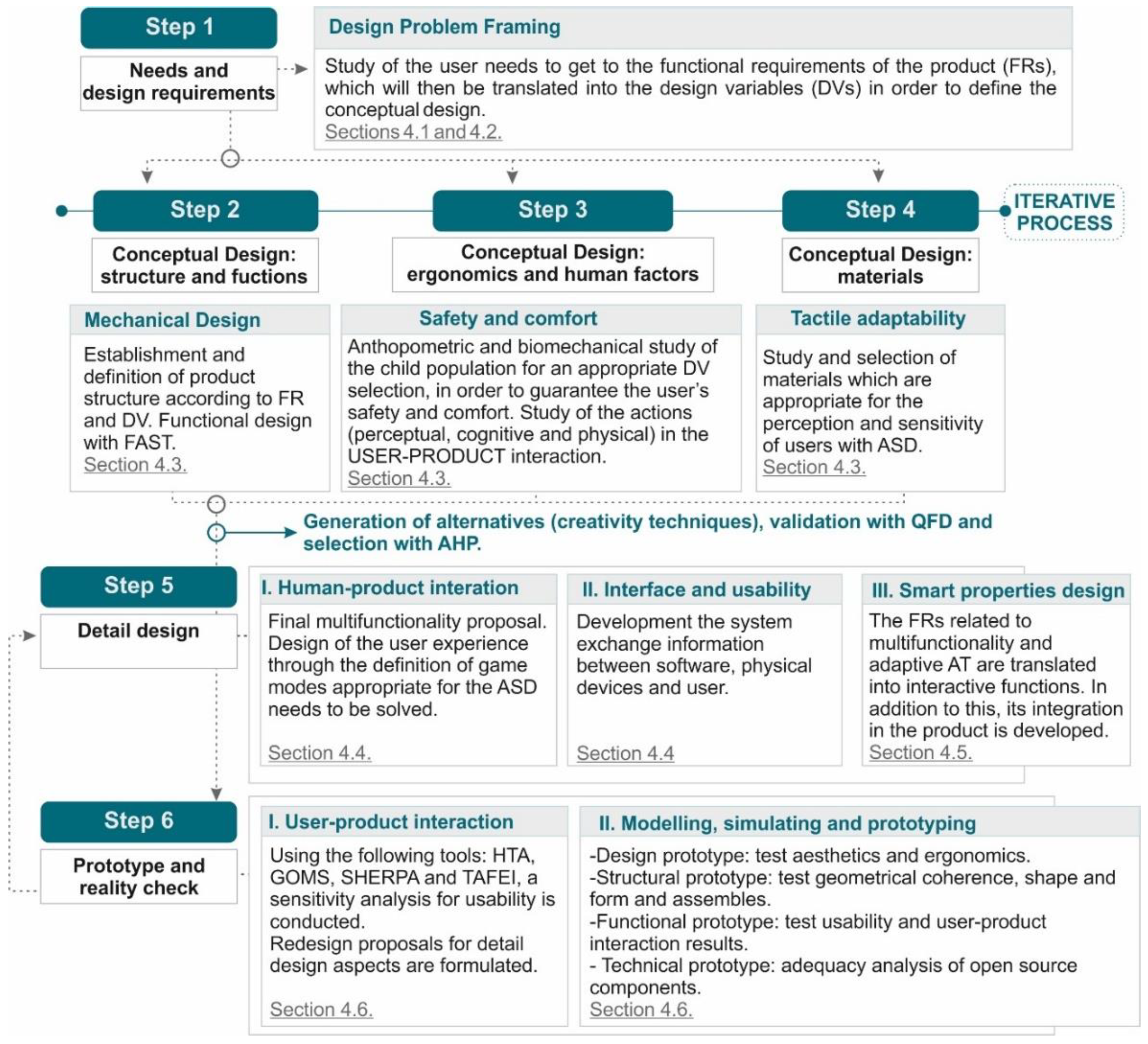 Sustainability 13 04010 g002