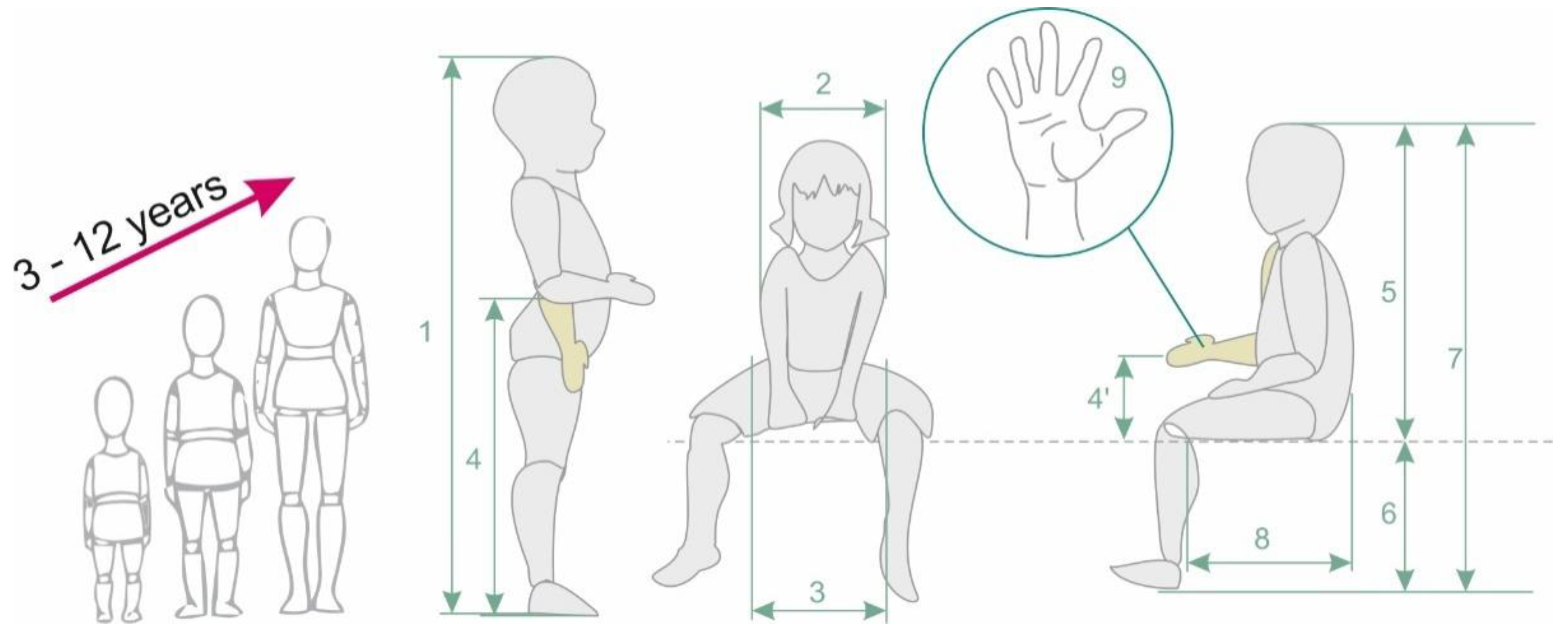 Sustainability 13 04010 g005