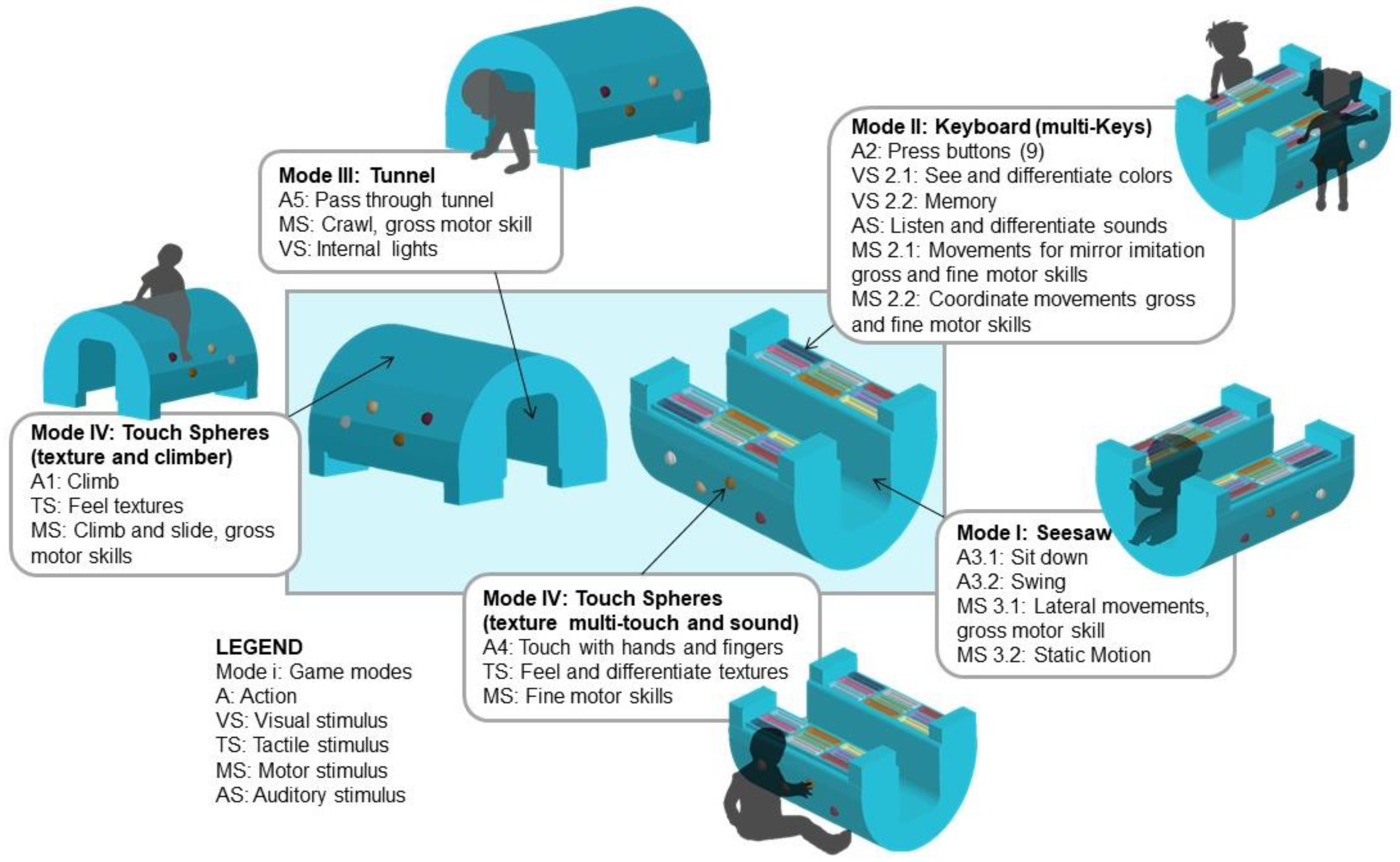 Sustainability 13 04010 g006
