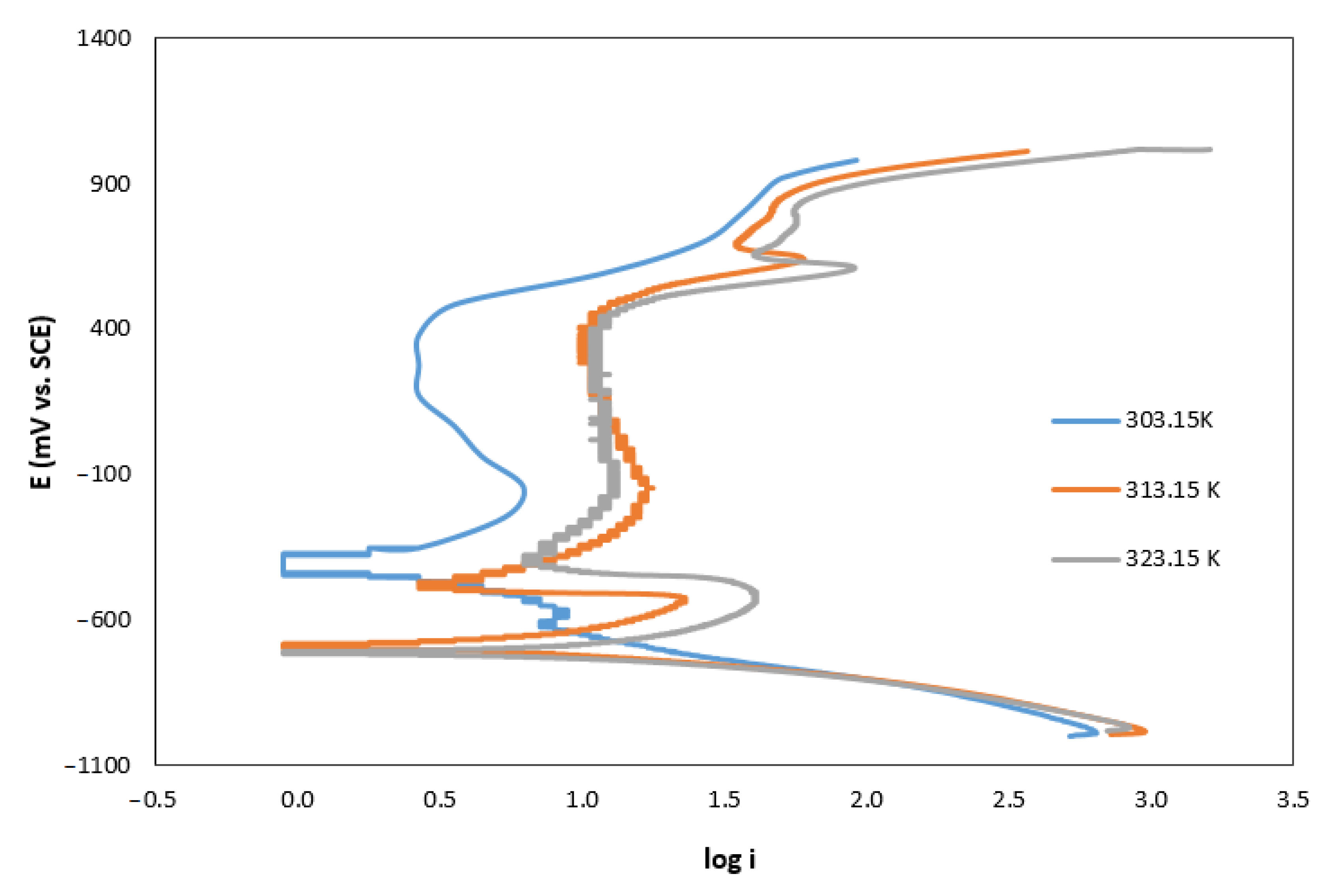 Sustainability 13 04011 g001