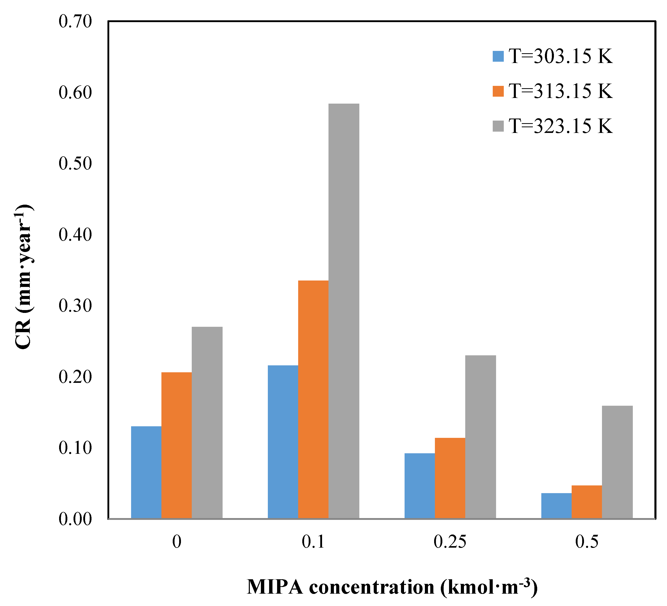 Sustainability 13 04011 g002