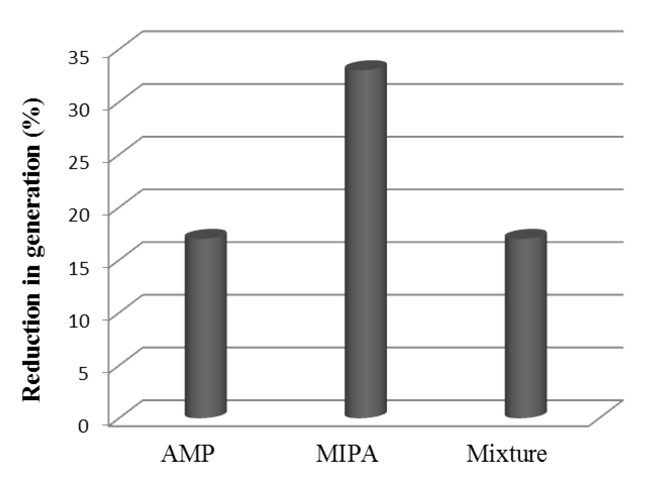 Sustainability 13 04011 g007