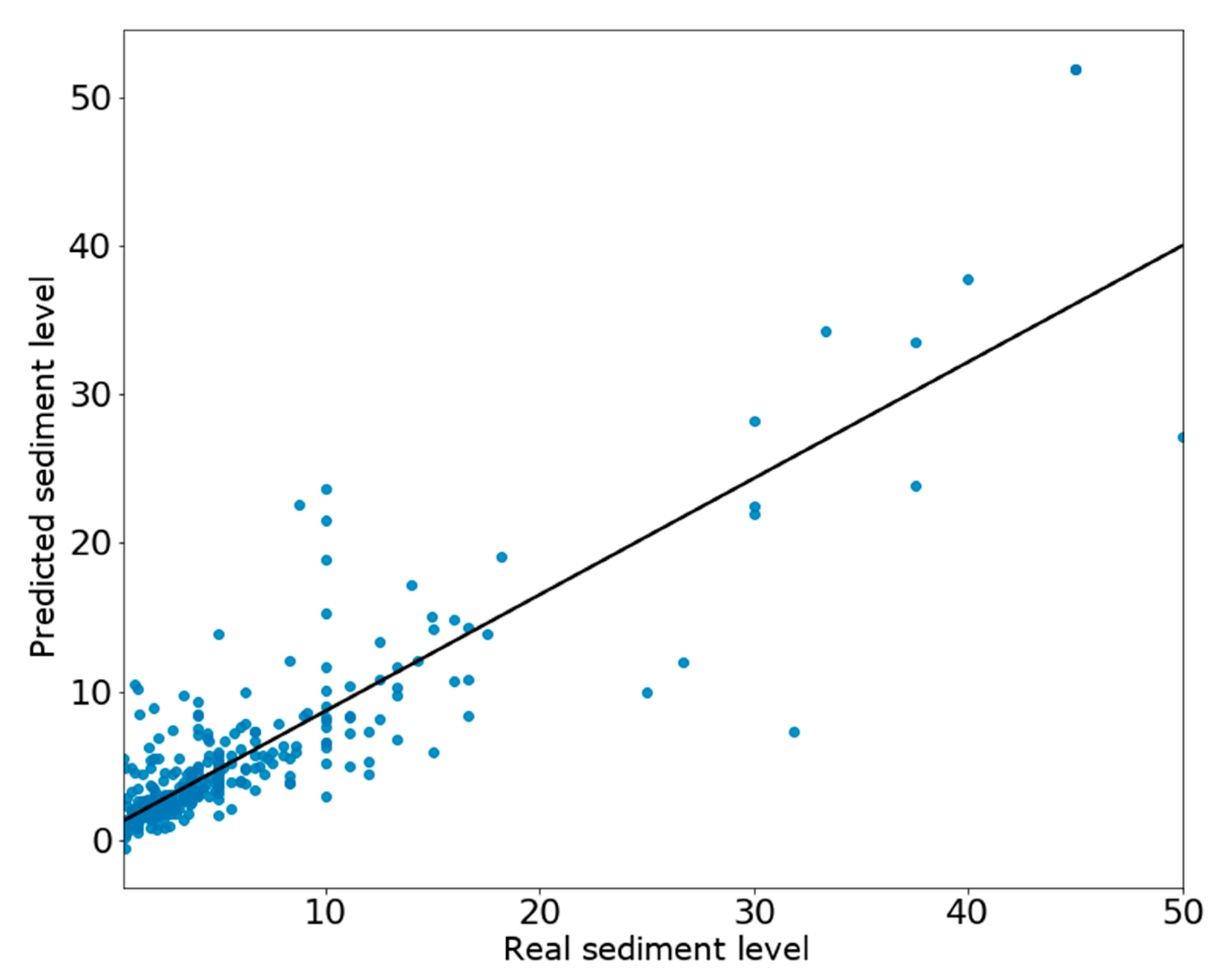 Sustainability 13 04013 g002