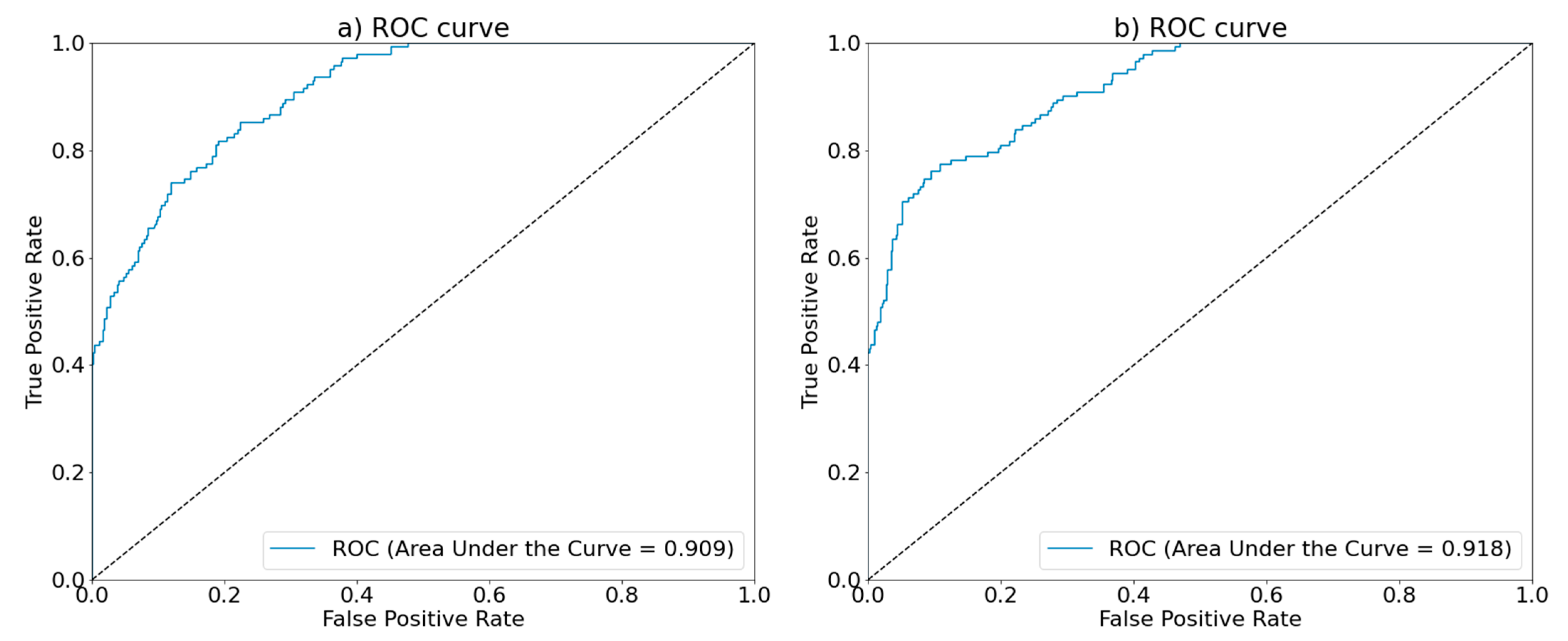 Sustainability 13 04013 g004