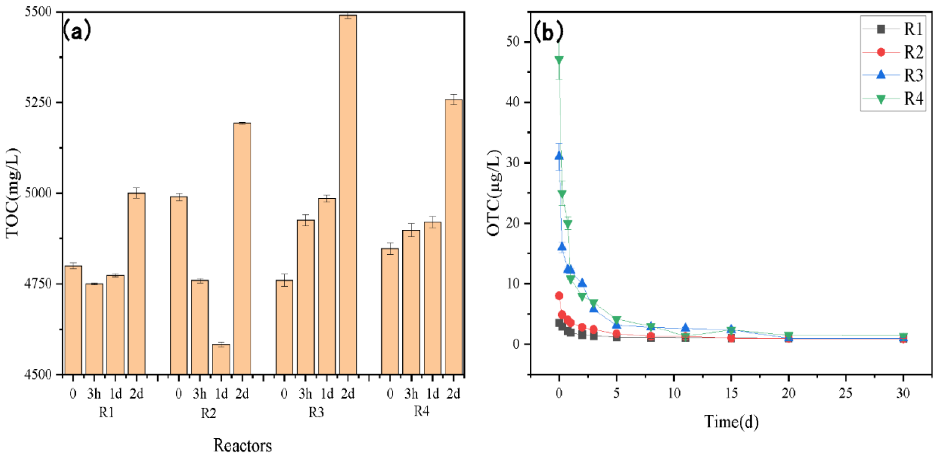 Sustainability 13 04014 g004