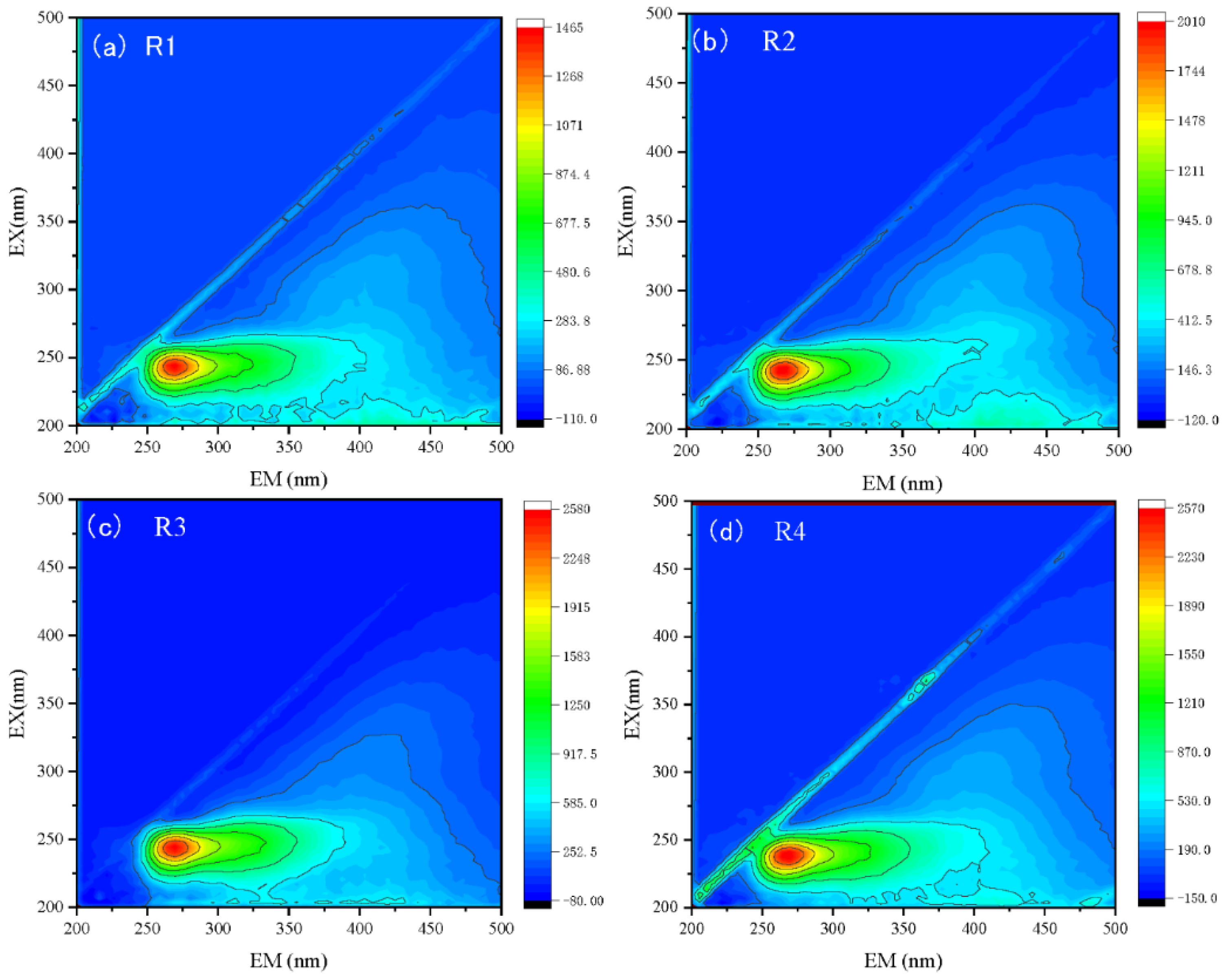 Sustainability 13 04014 g005