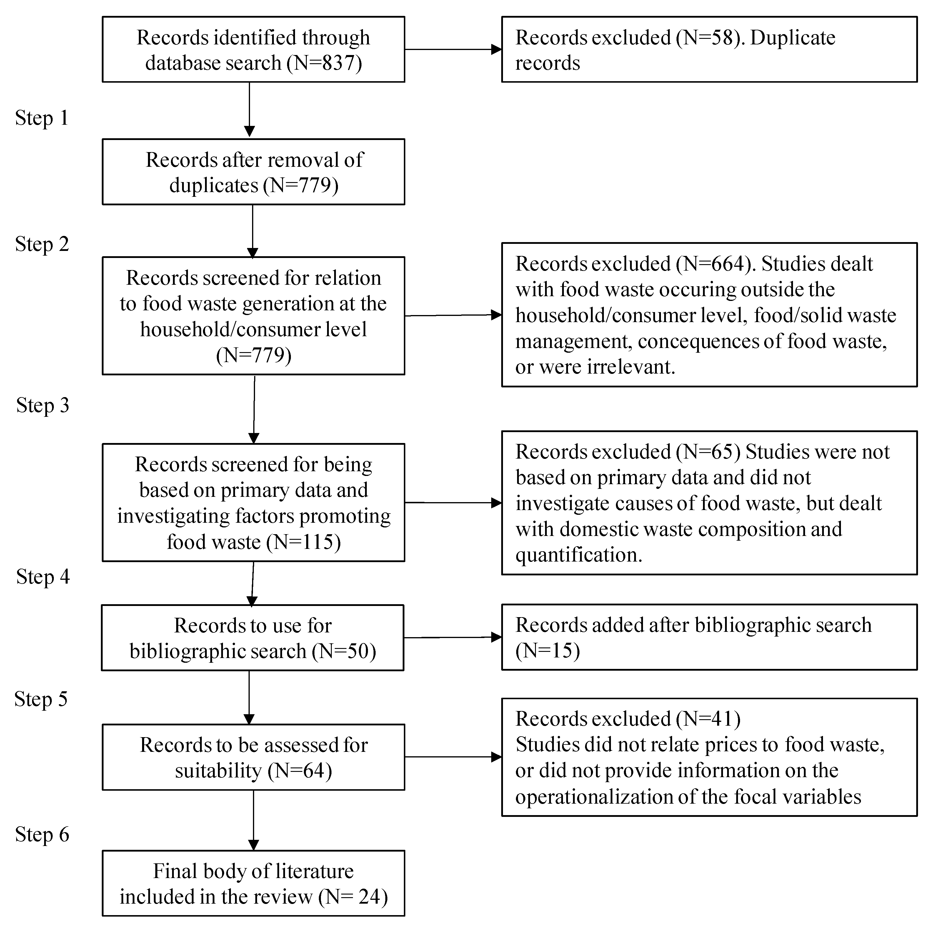 Sustainability 13 04018 g002