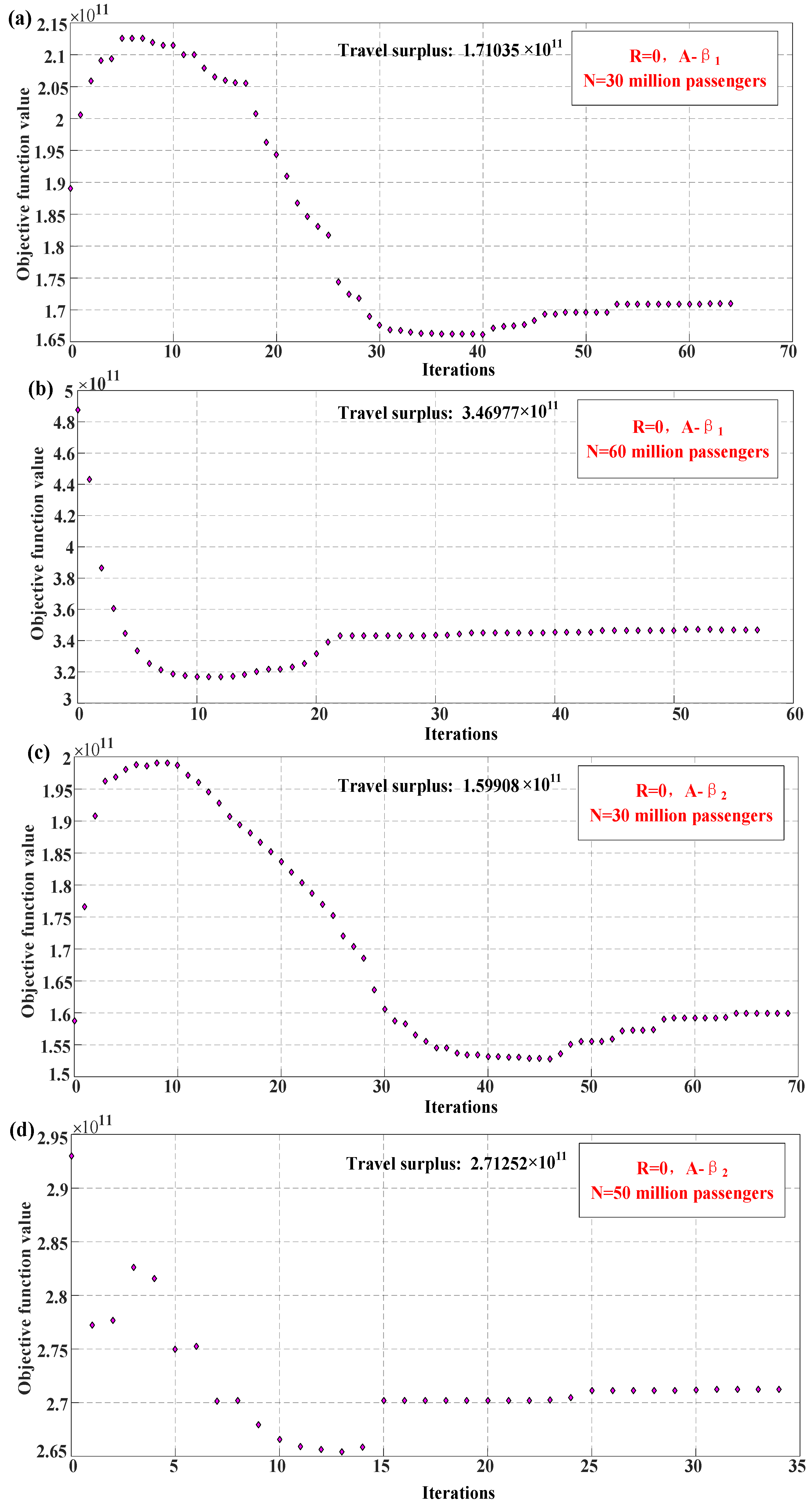 Sustainability 13 04024 g002