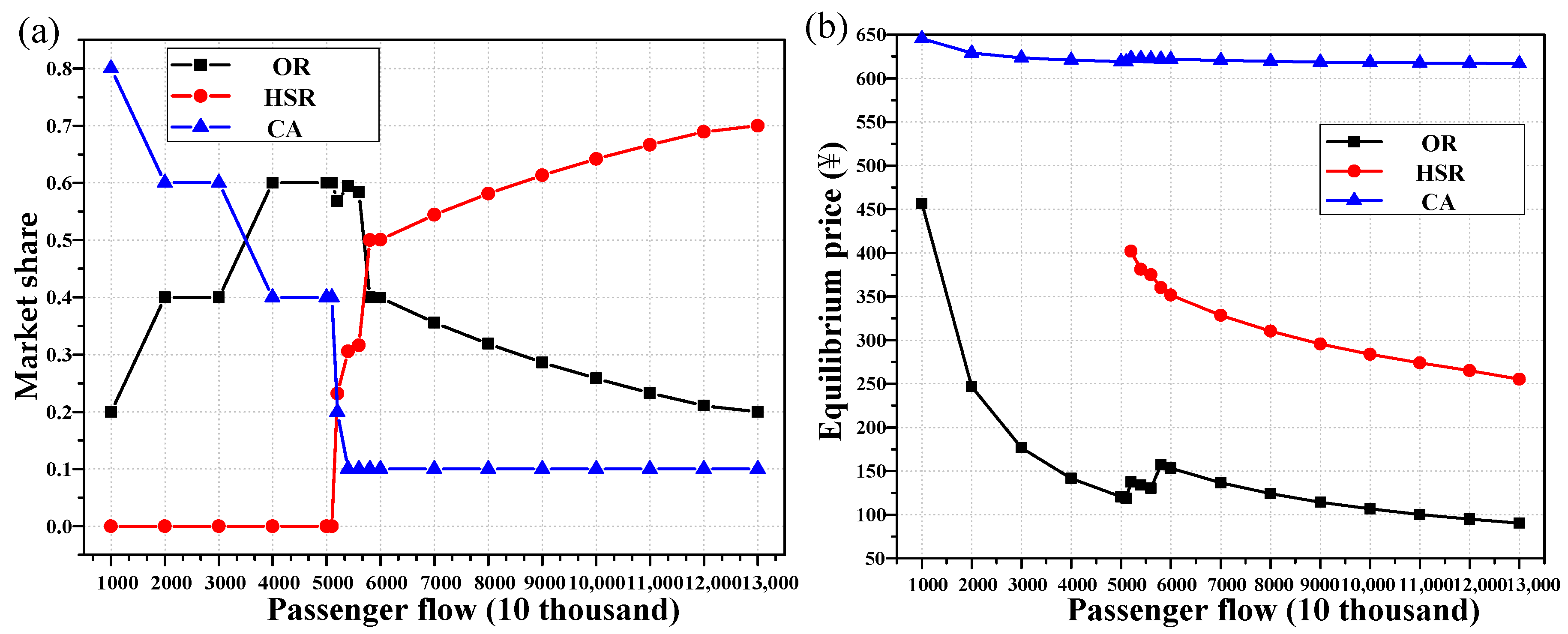 Sustainability 13 04024 g003