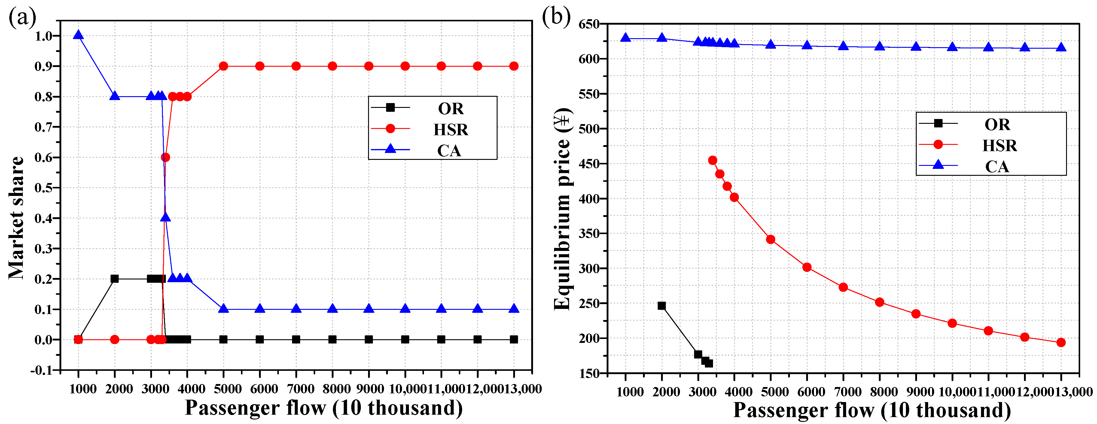 Sustainability 13 04024 g004