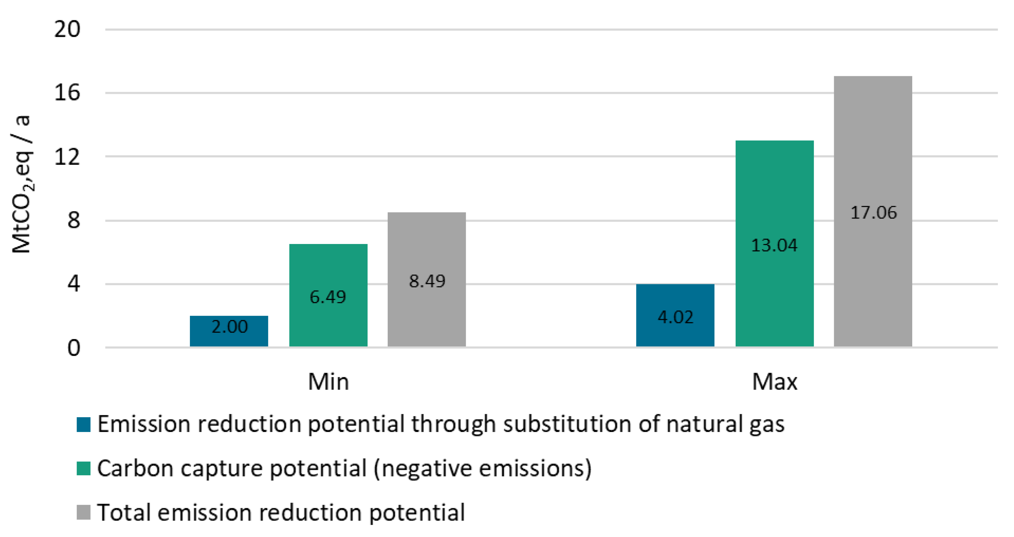Sustainability 13 04026 g002