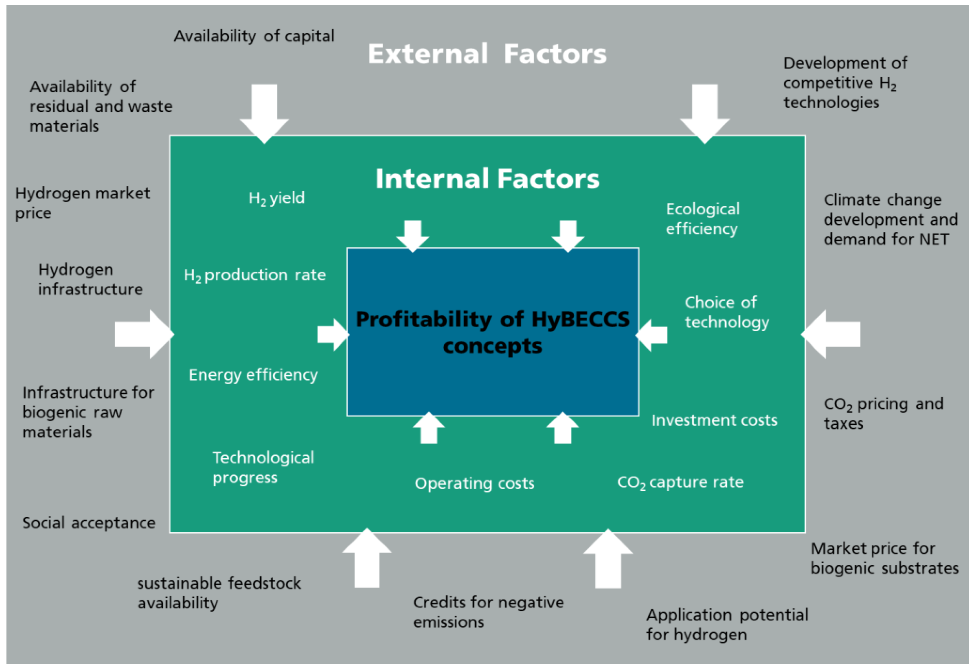 Sustainability 13 04026 g003