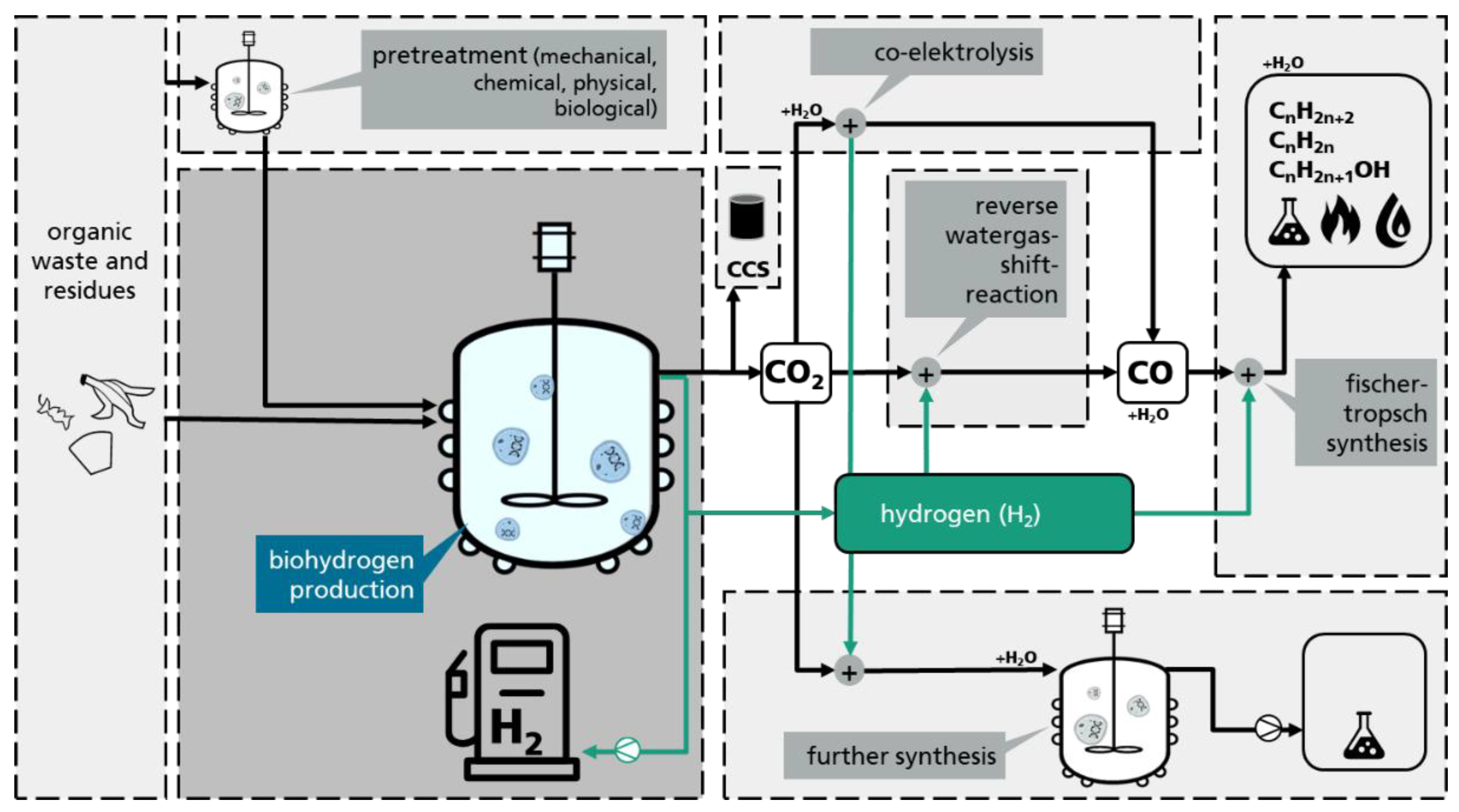 Sustainability 13 04026 g005