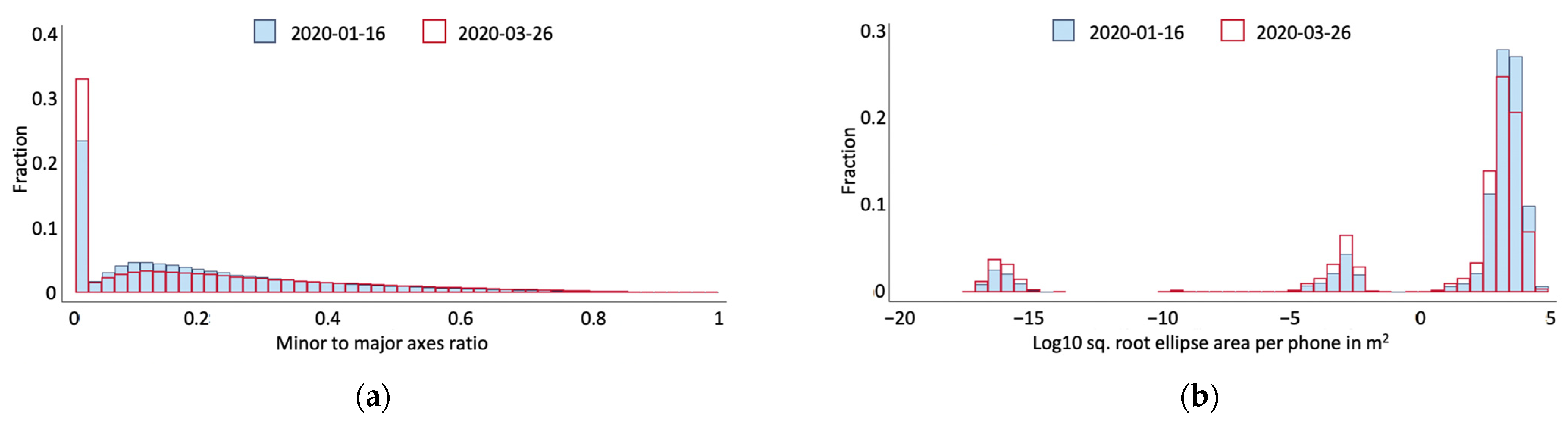 Sustainability 13 04027 g004