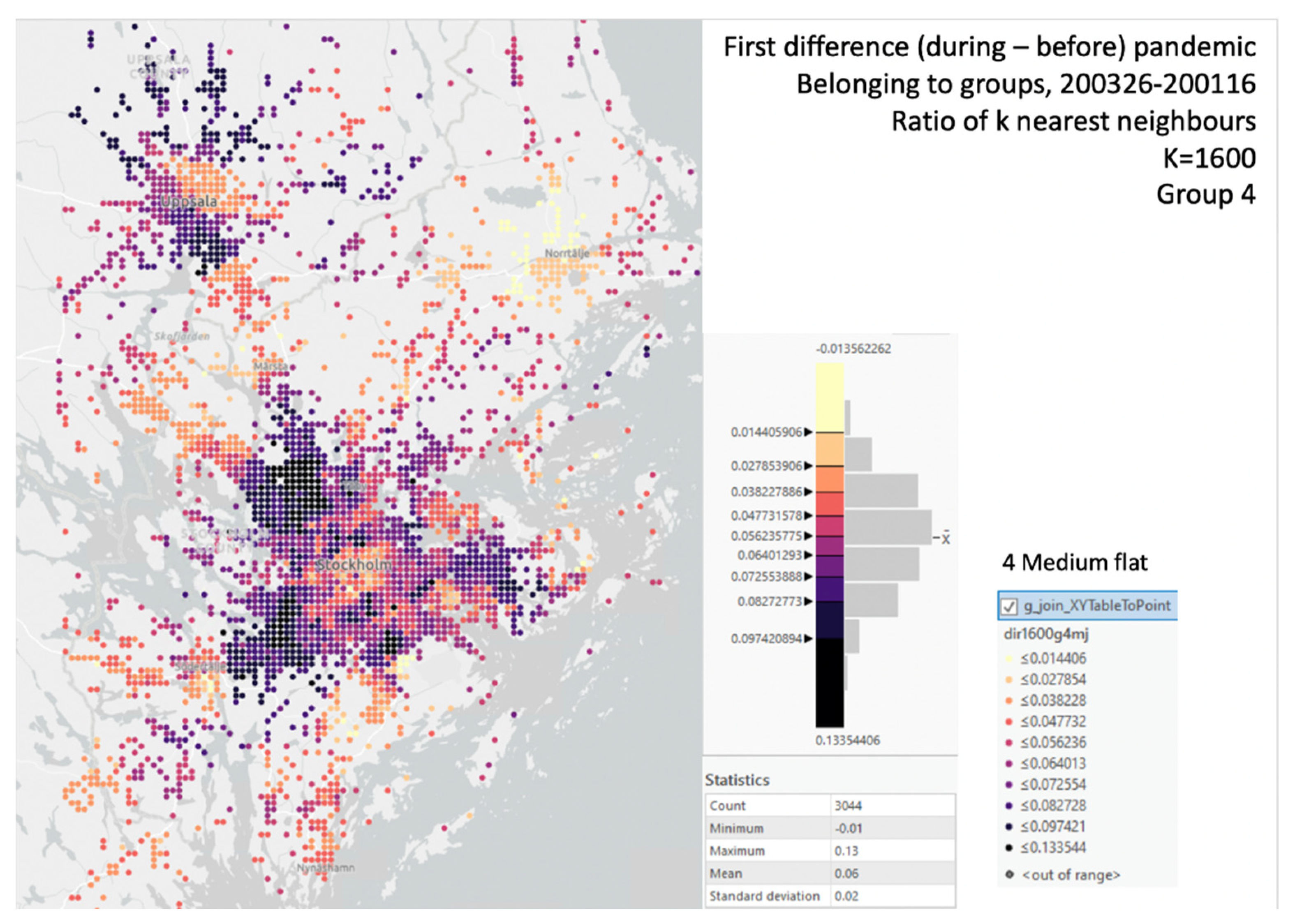 Sustainability 13 04027 g007
