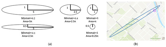 Sustainability 13 04027 g0a3