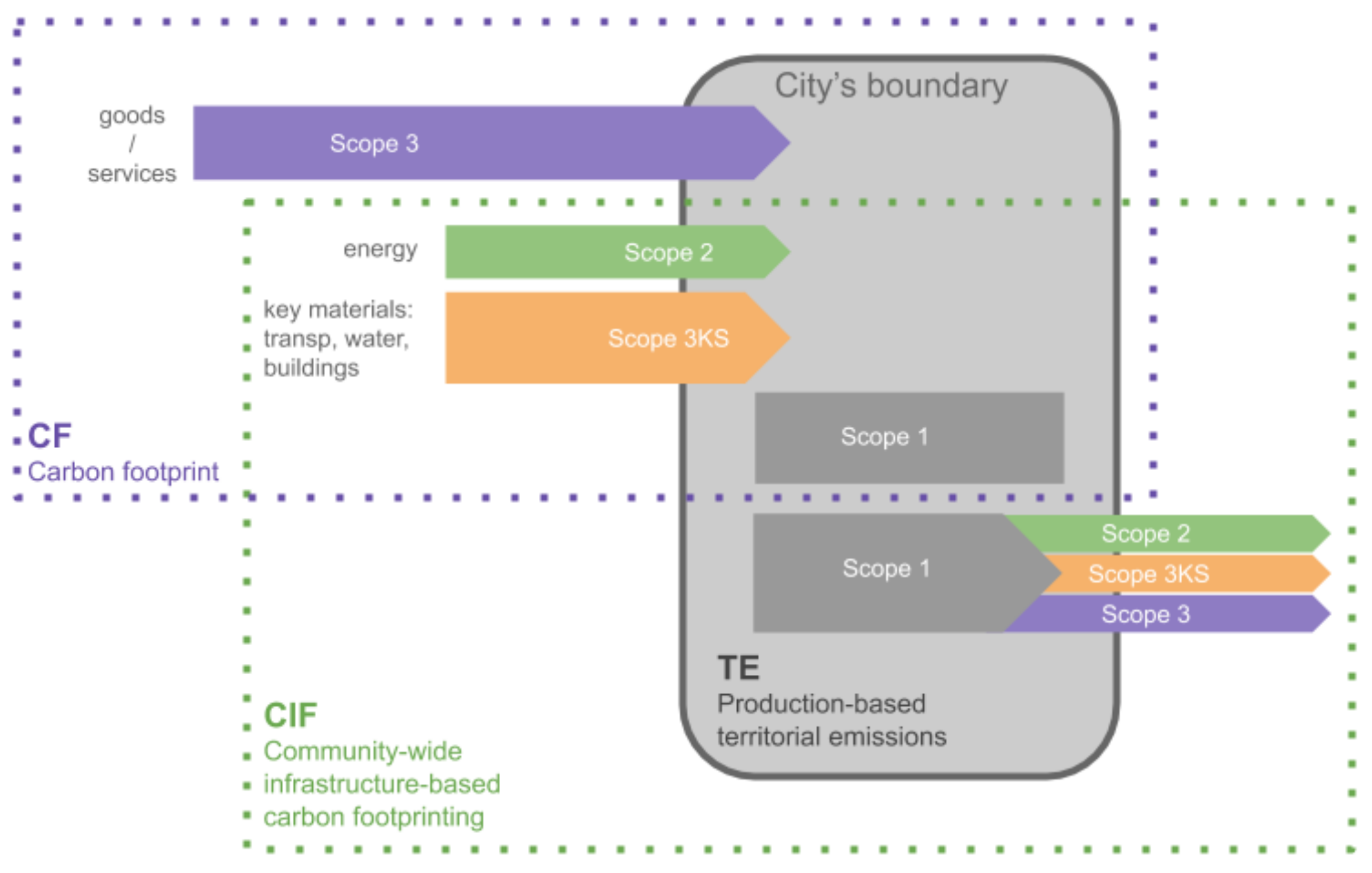 Sustainability 13 04028 g001