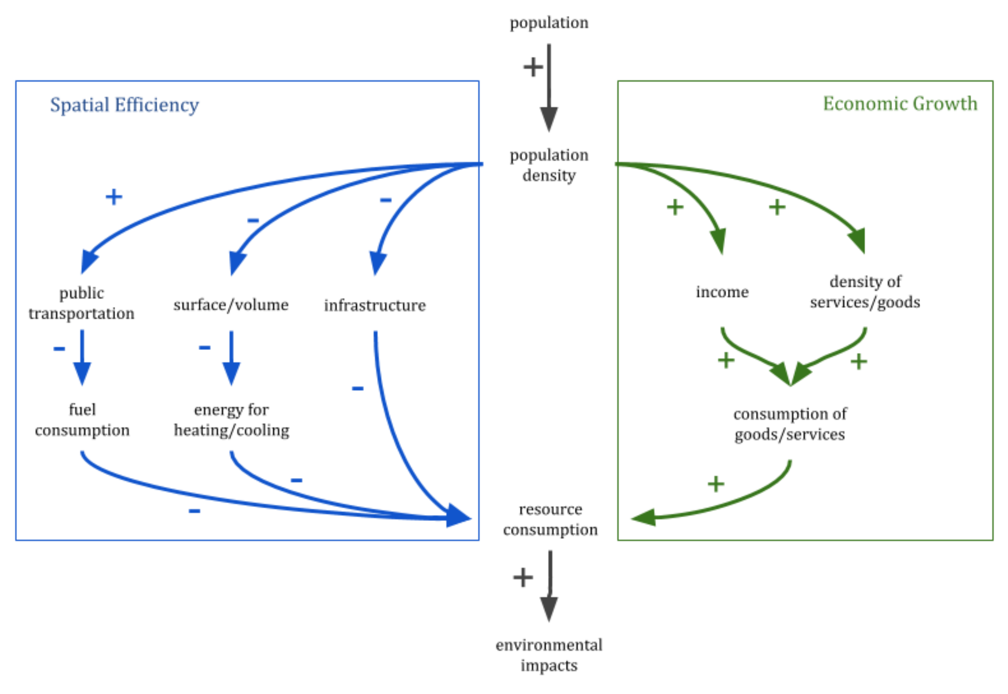 Sustainability 13 04028 g003