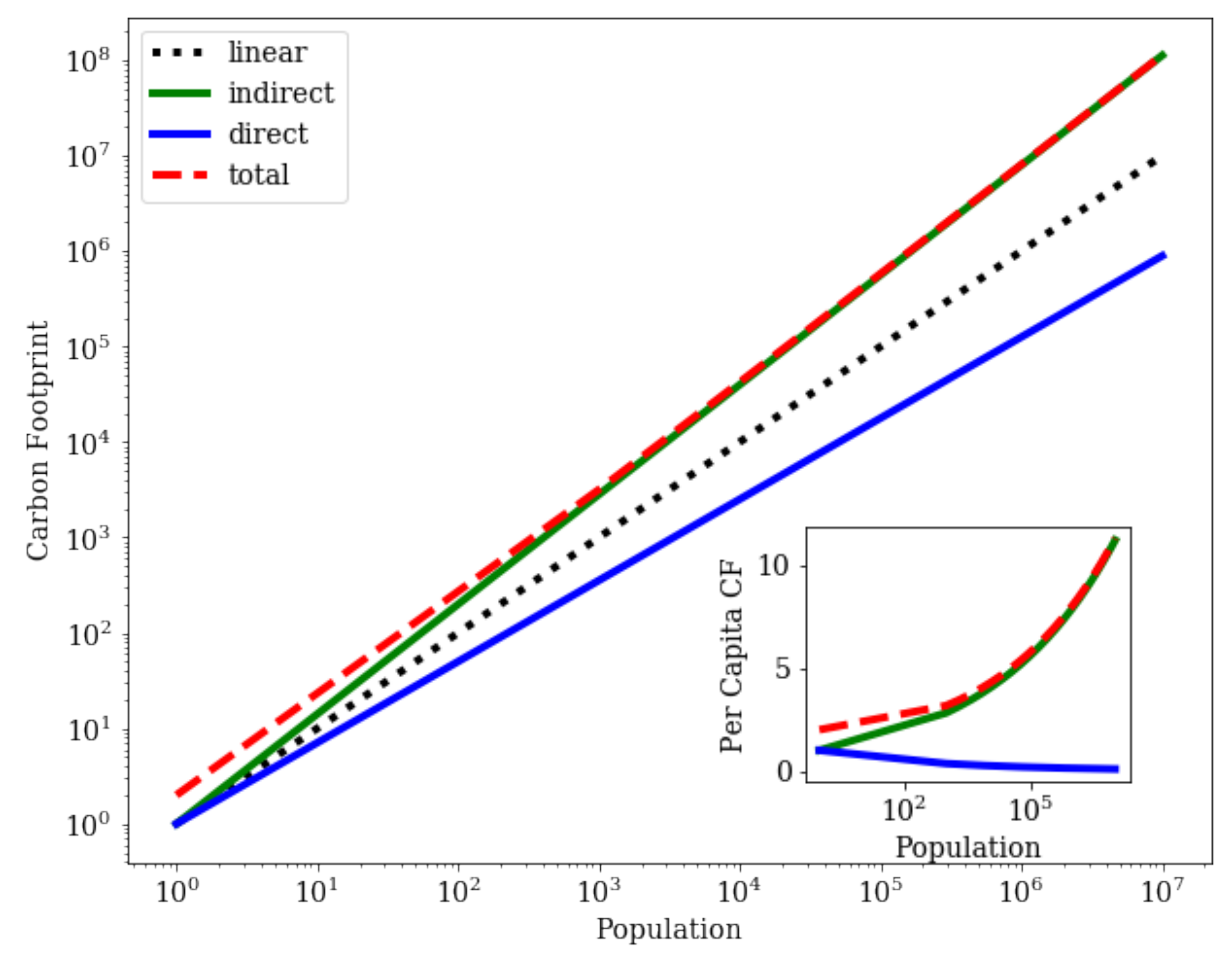 Sustainability 13 04028 g004
