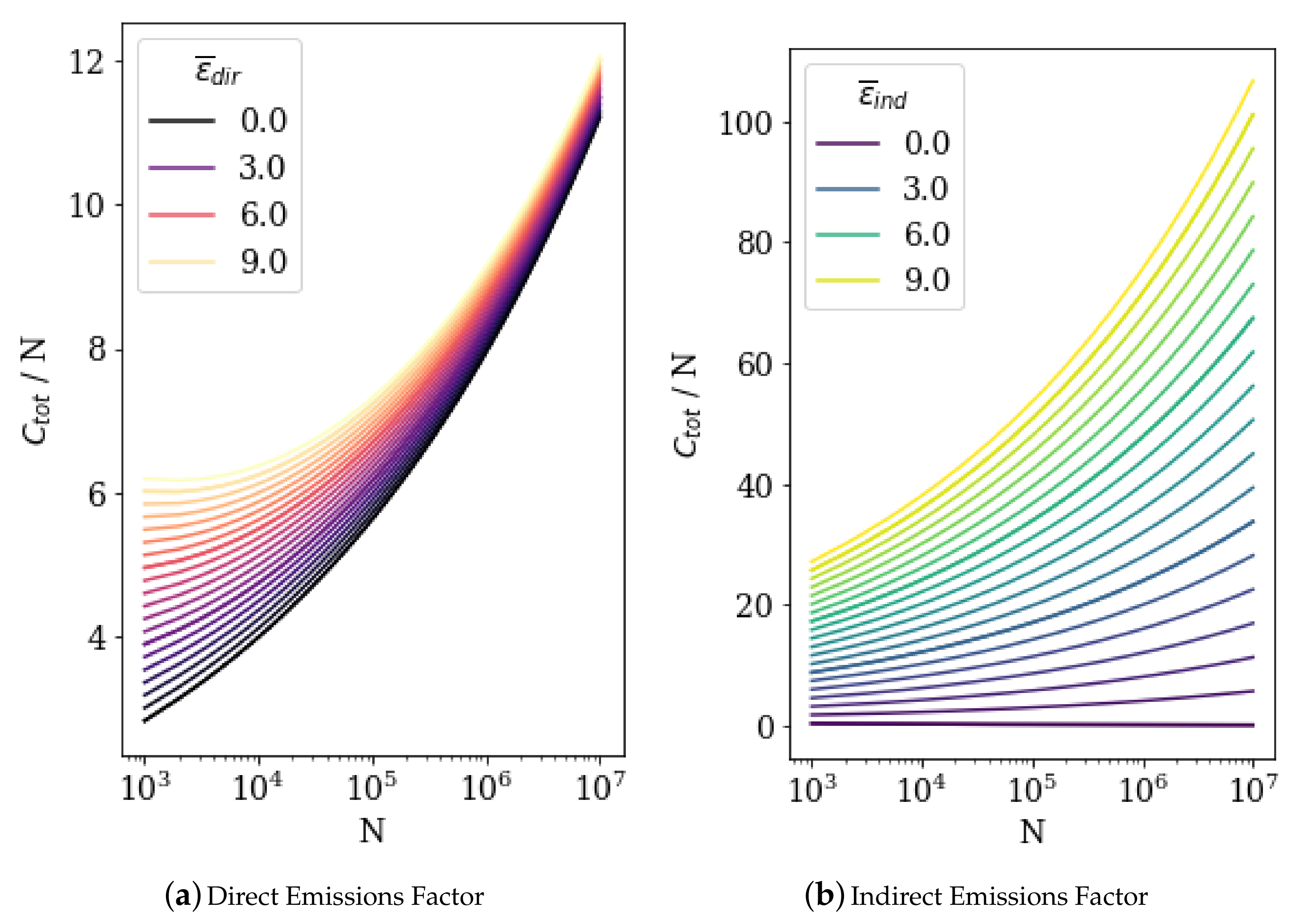 Sustainability 13 04028 g005