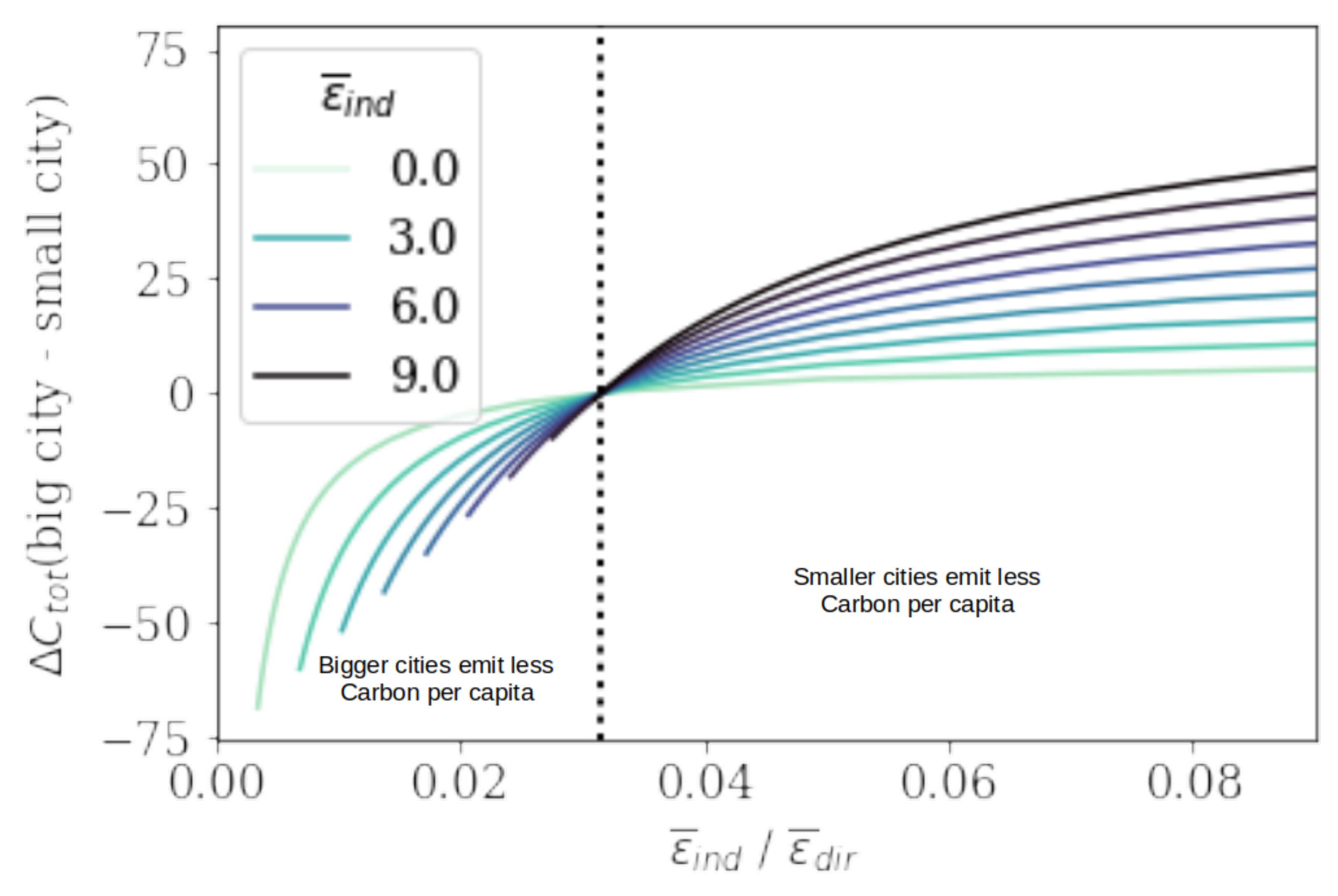 Sustainability 13 04028 g006